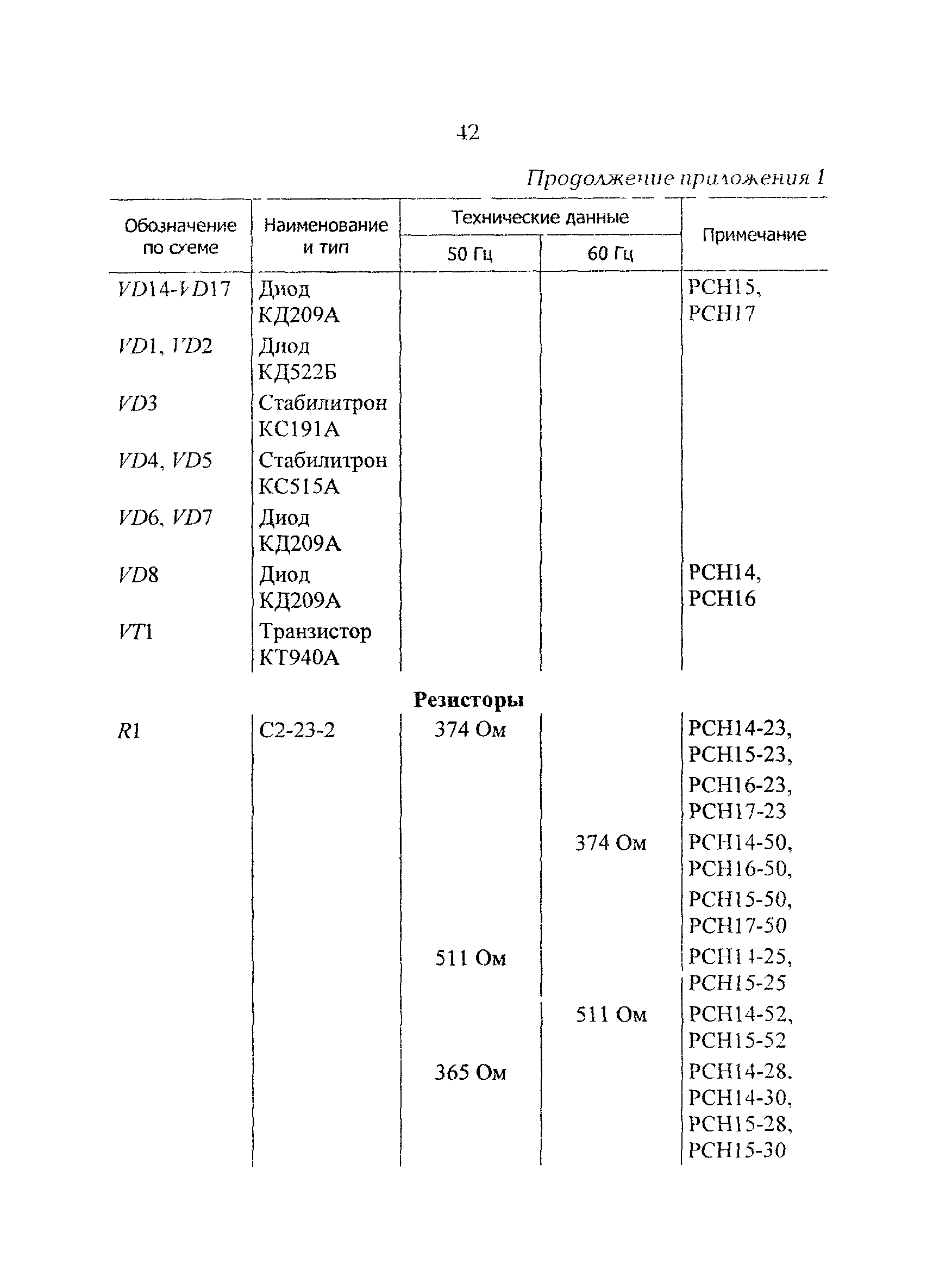 РД 34.35.644-97