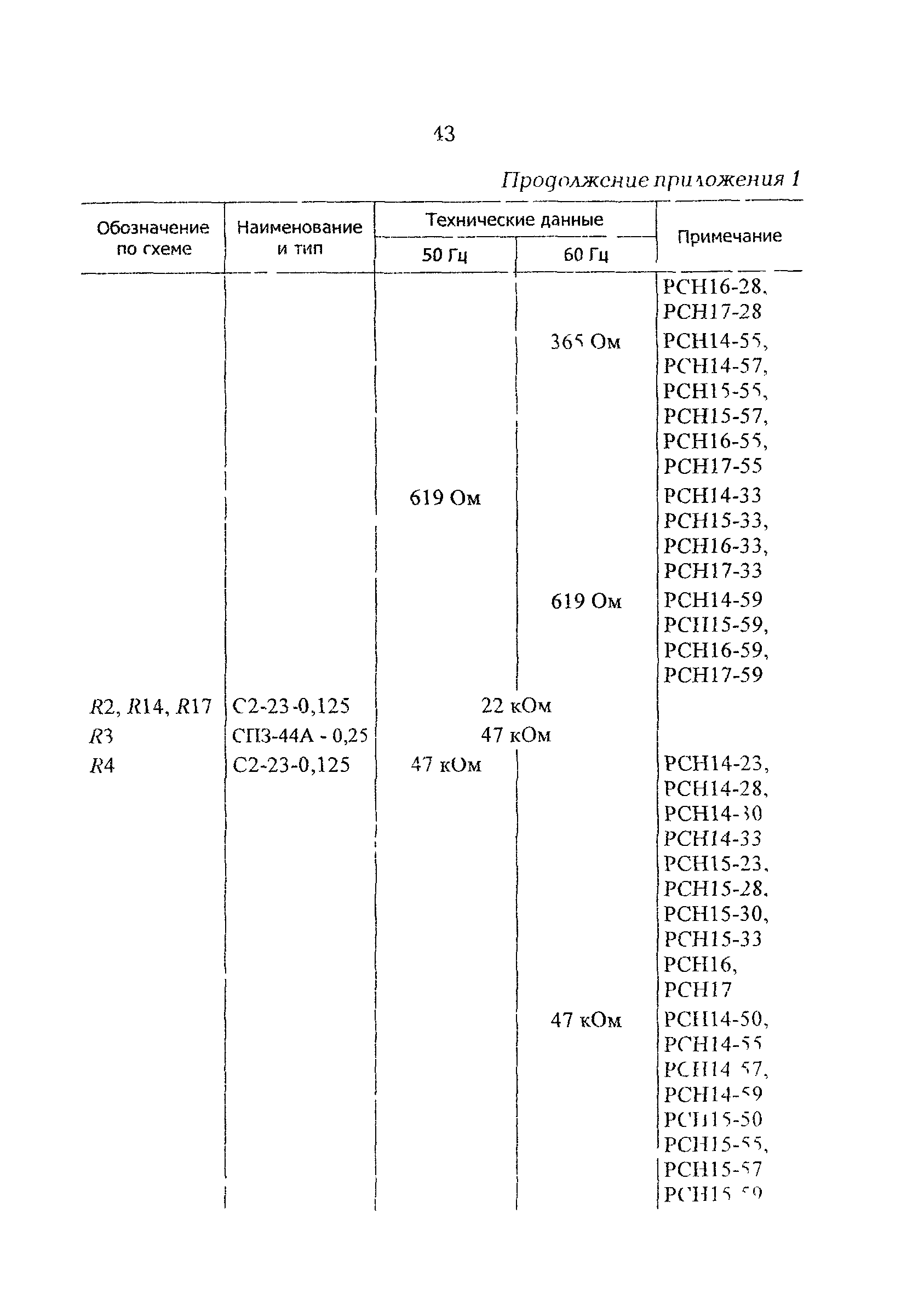 РД 34.35.644-97