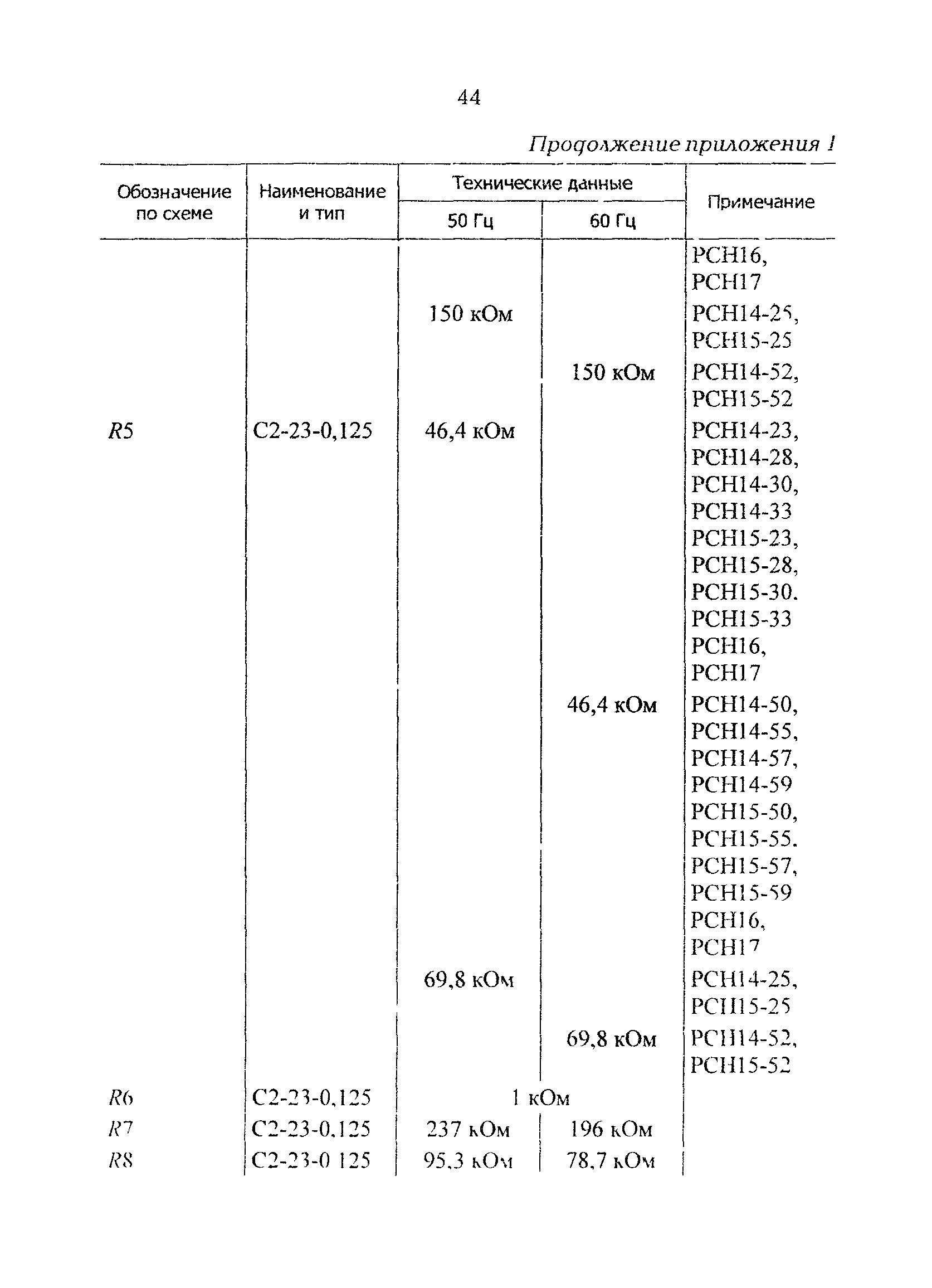 РД 34.35.644-97