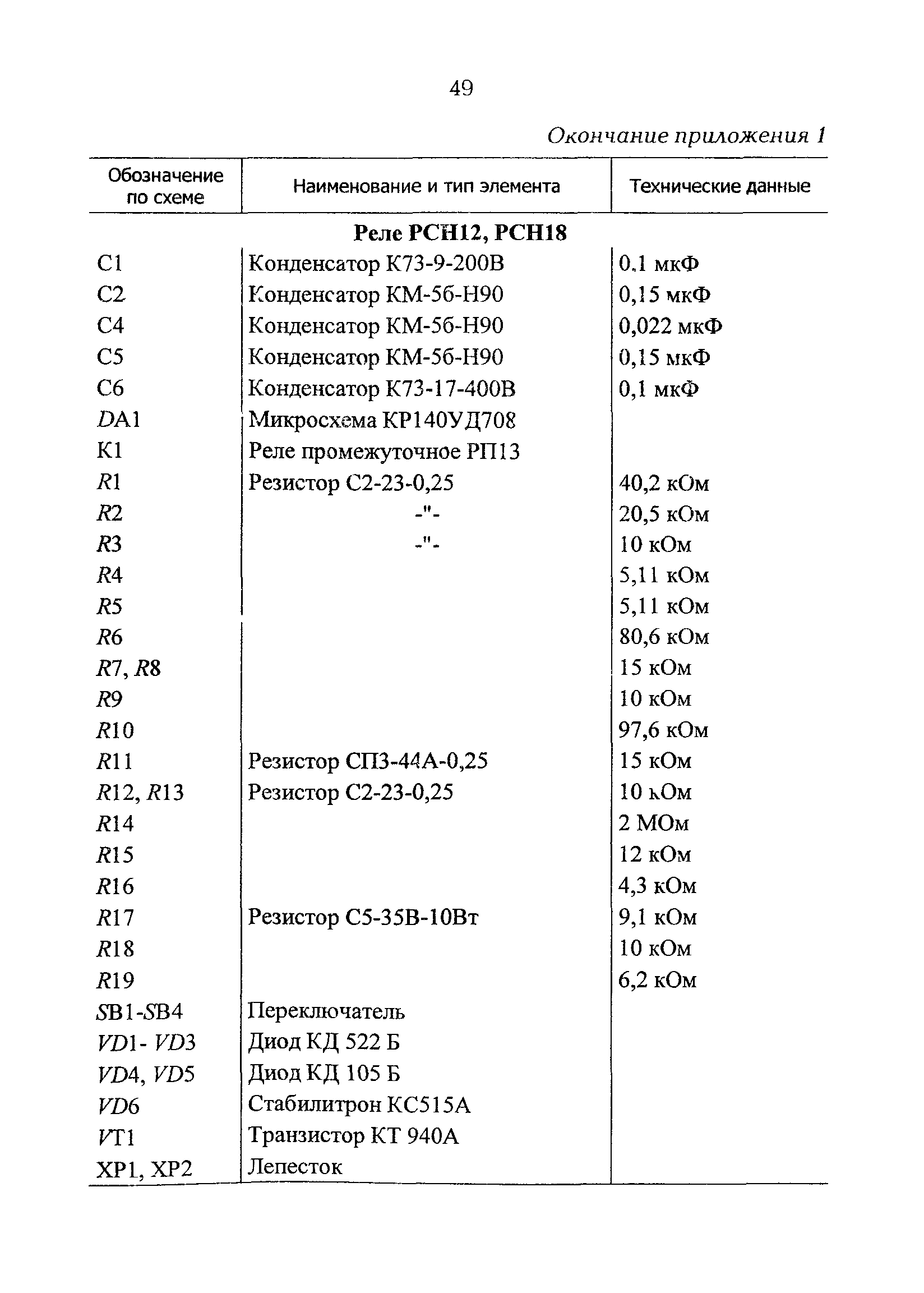 РД 34.35.644-97