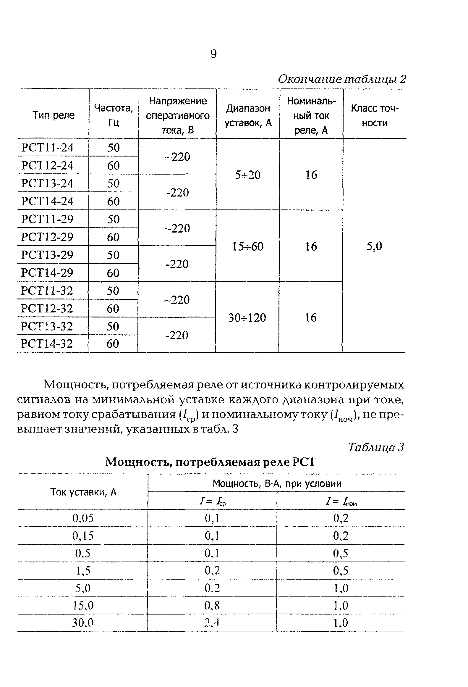 РД 34.35.644-97