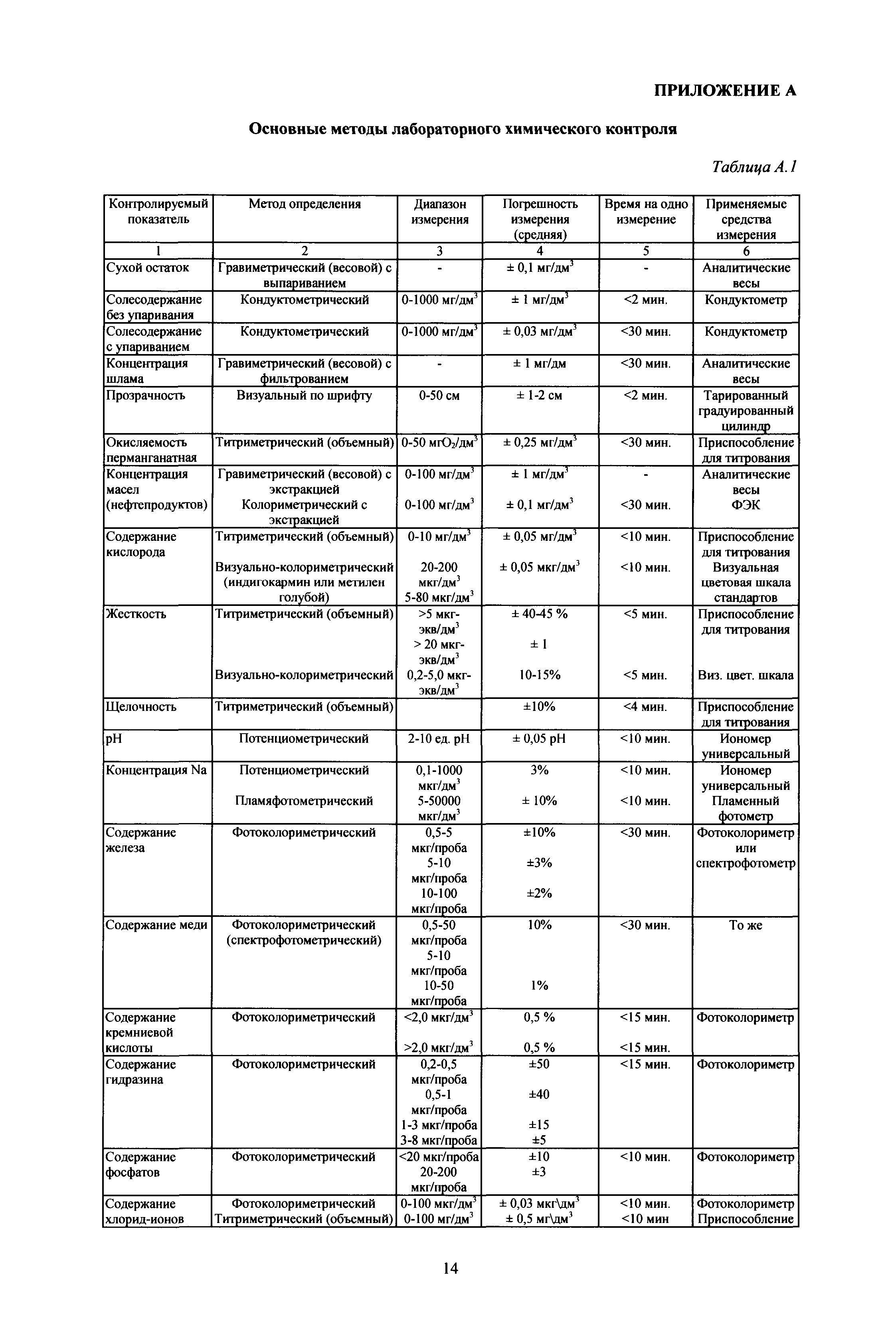 РД 153-34.1-37.532.4-2001