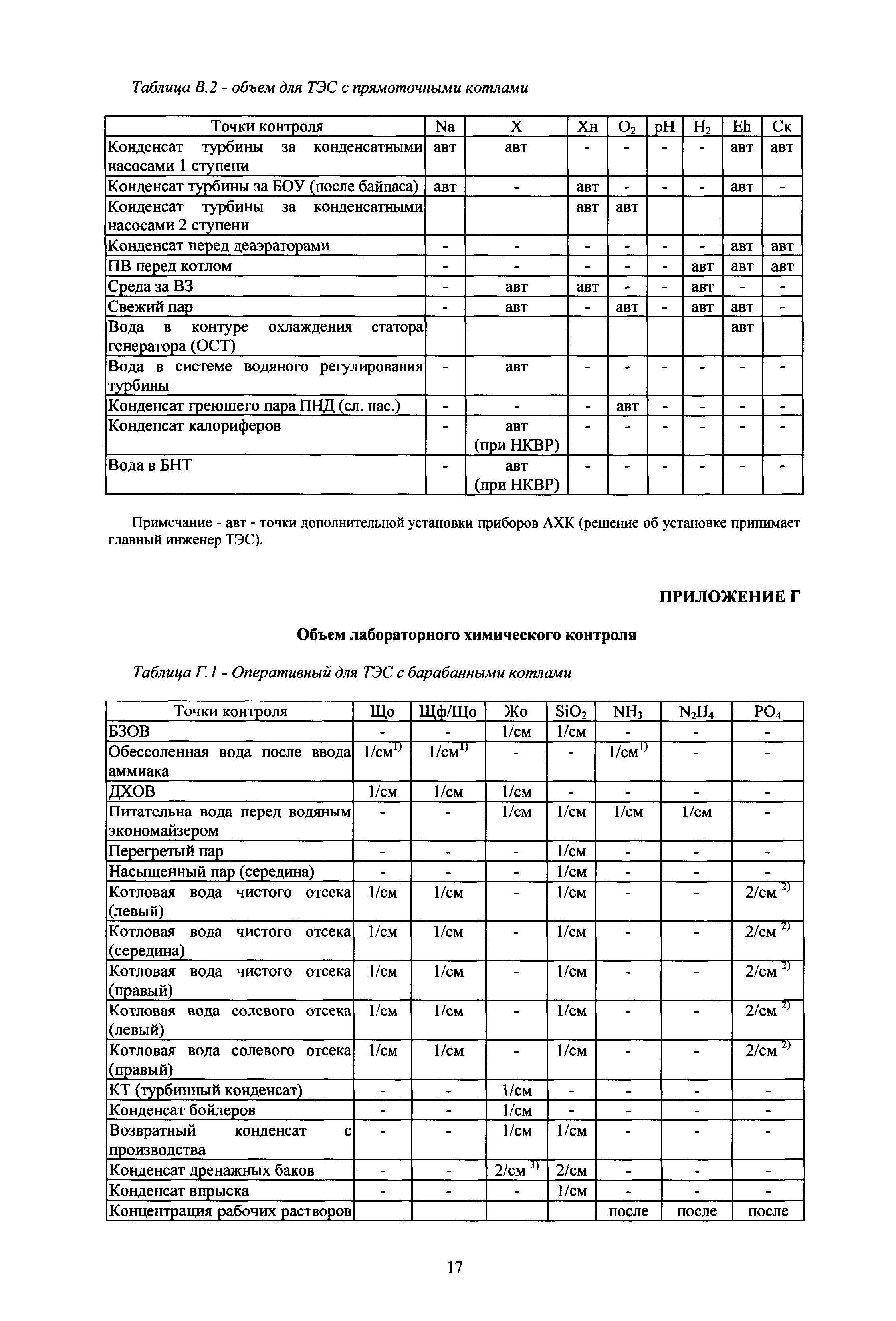 РД 153-34.1-37.532.4-2001