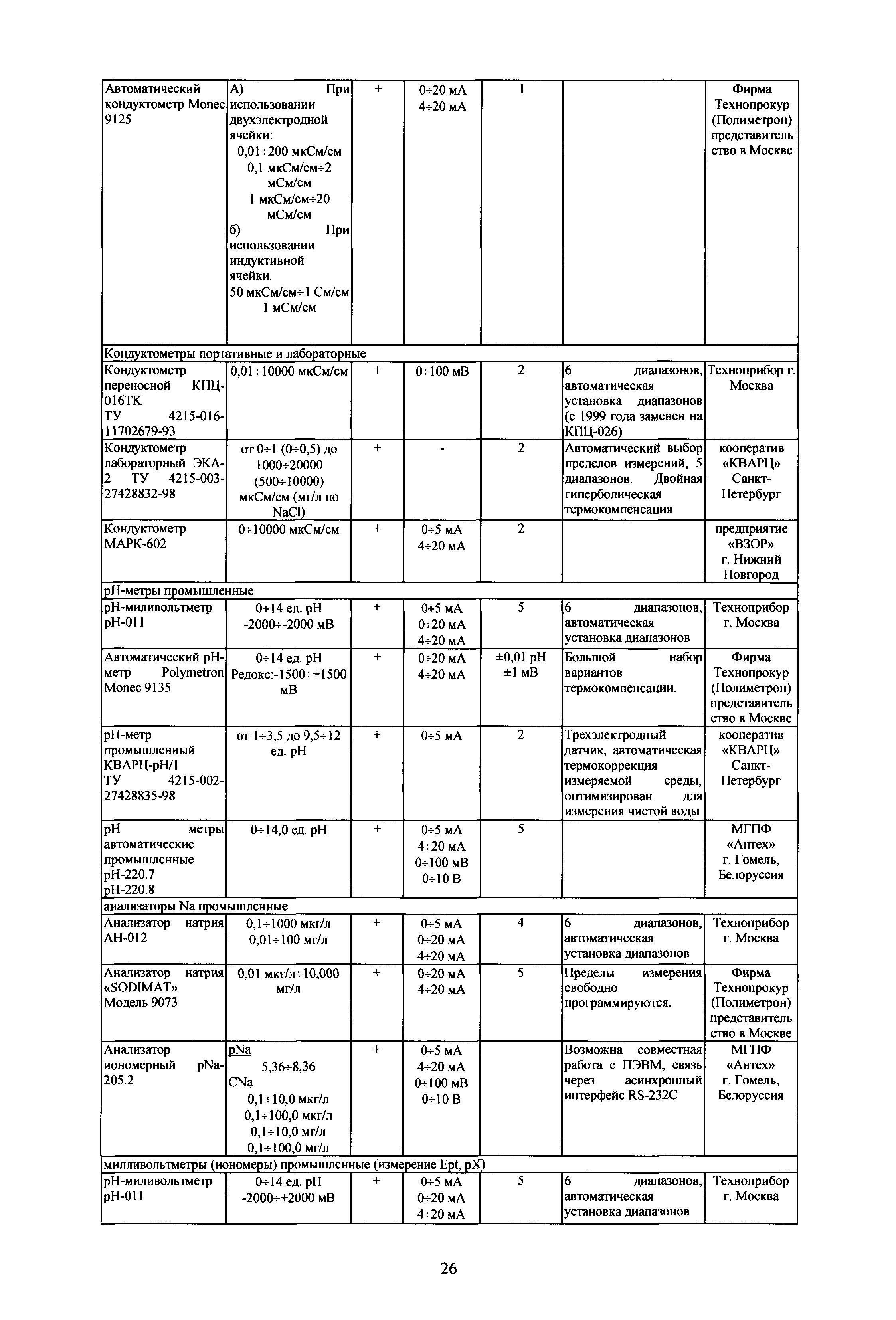 РД 153-34.1-37.532.4-2001