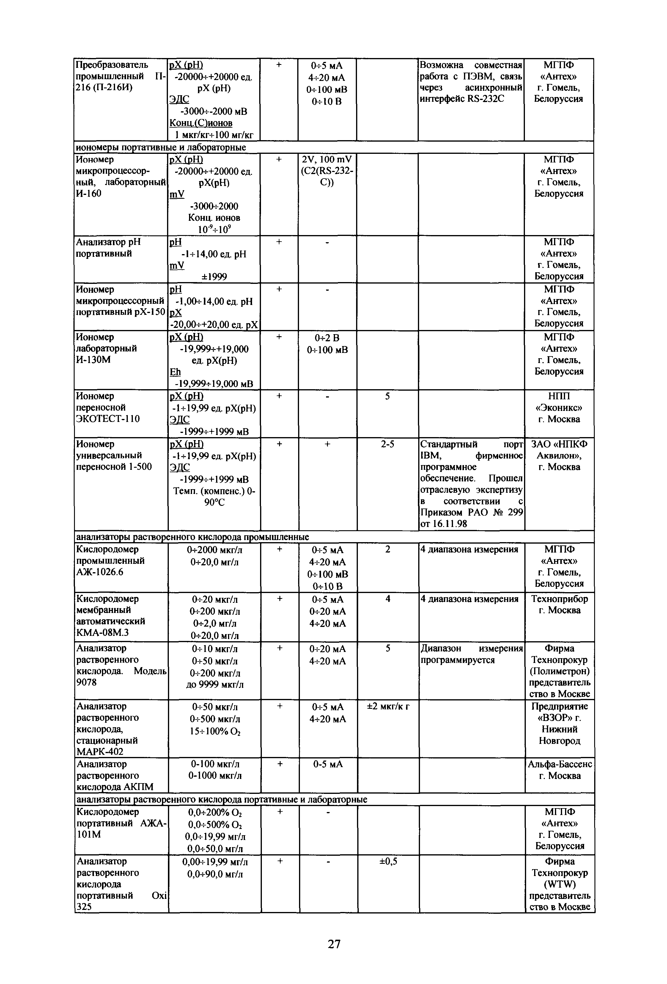 РД 153-34.1-37.532.4-2001