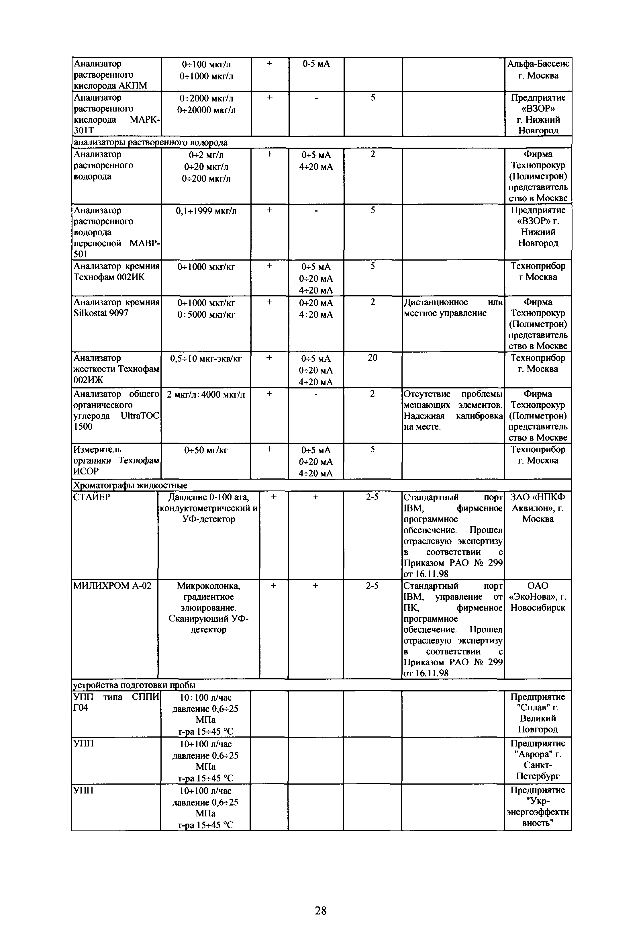 РД 153-34.1-37.532.4-2001