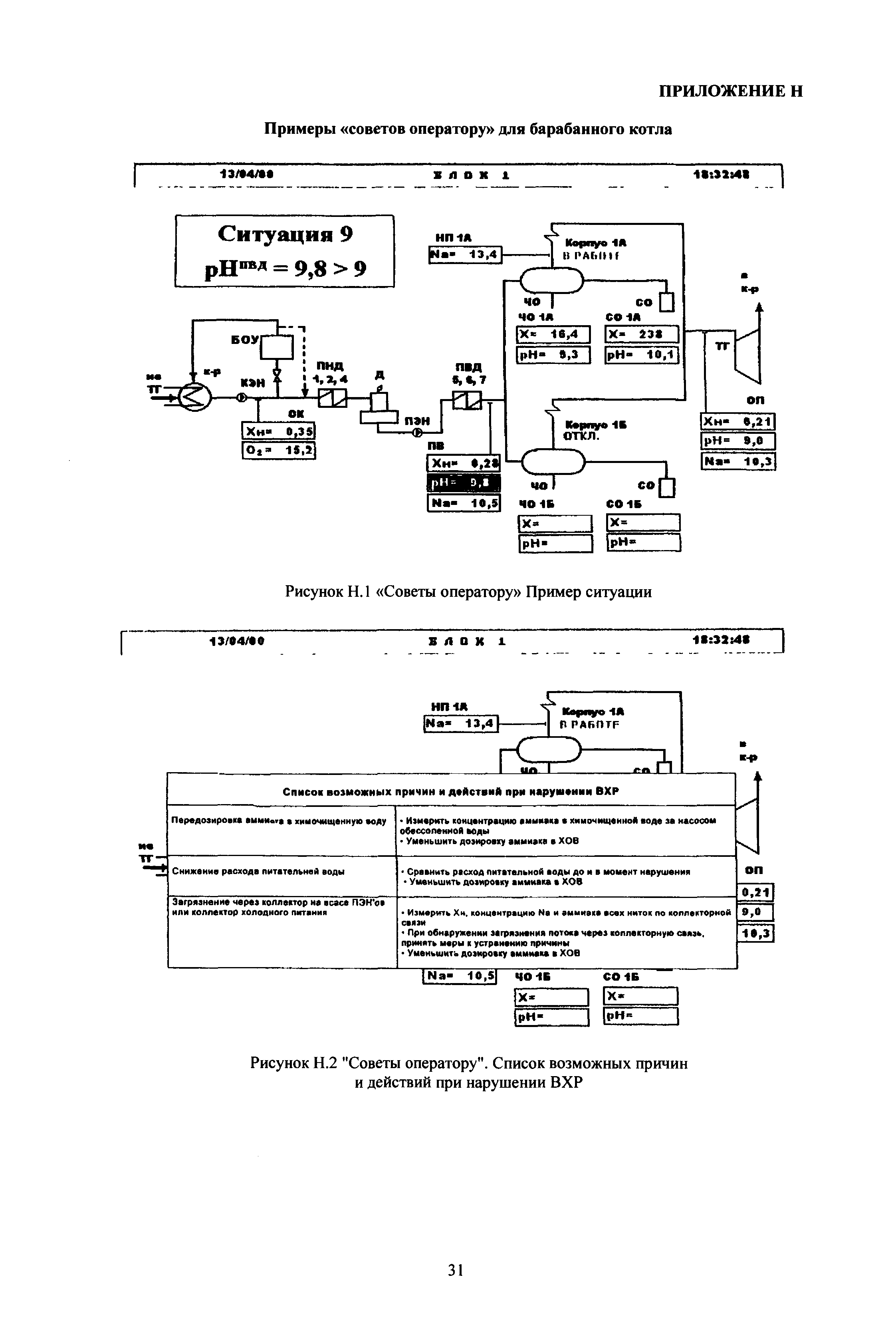 РД 153-34.1-37.532.4-2001