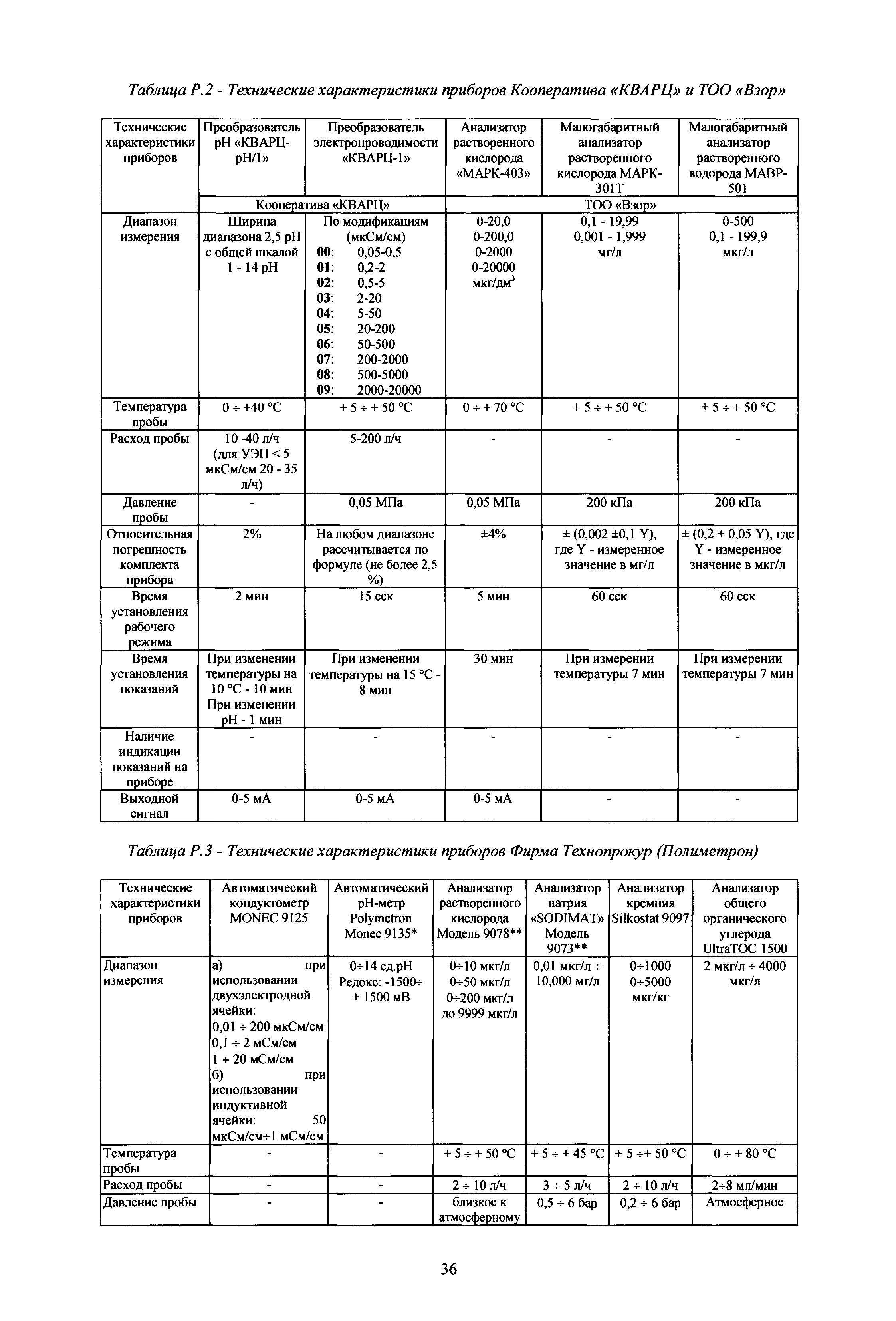 РД 153-34.1-37.532.4-2001