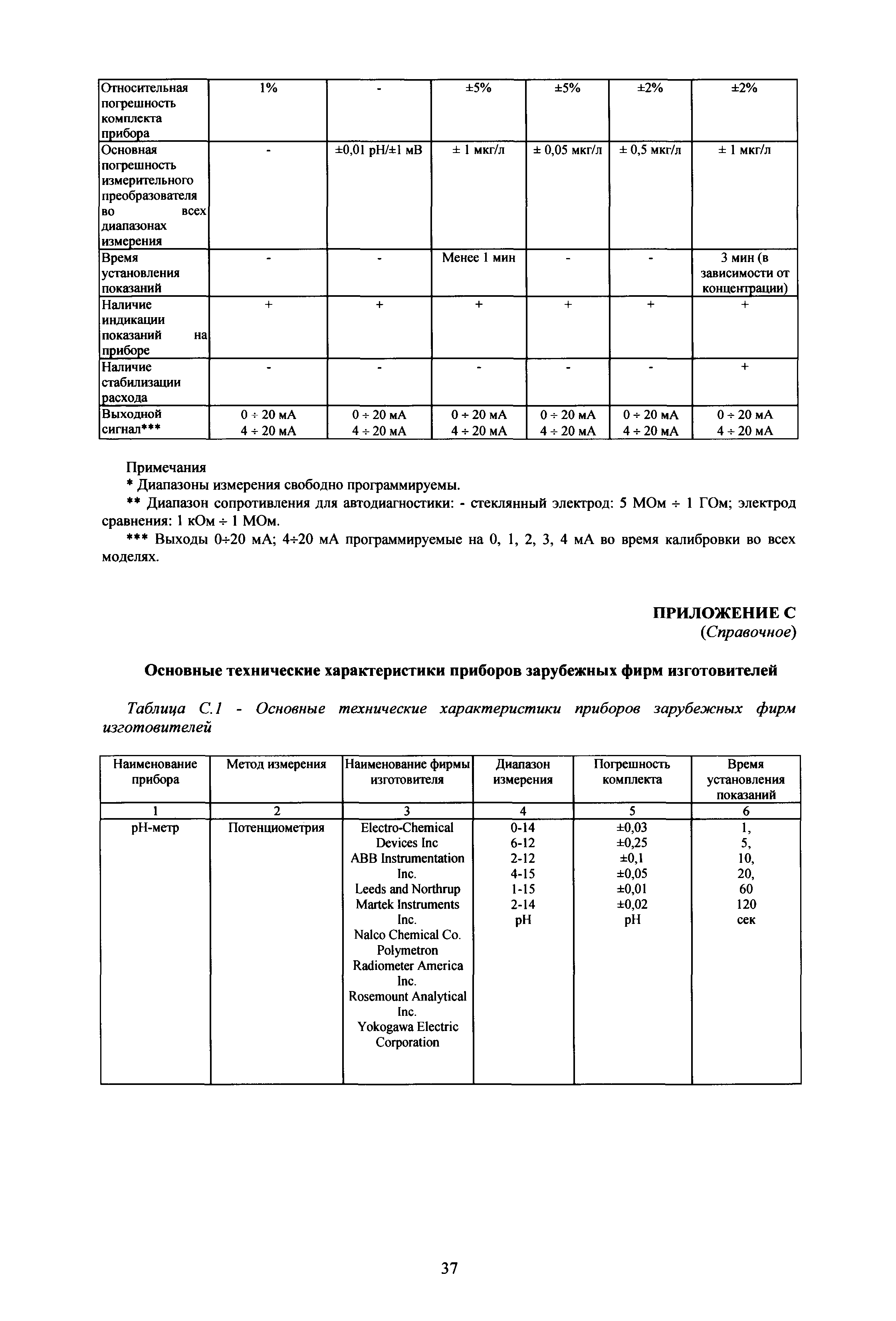 РД 153-34.1-37.532.4-2001