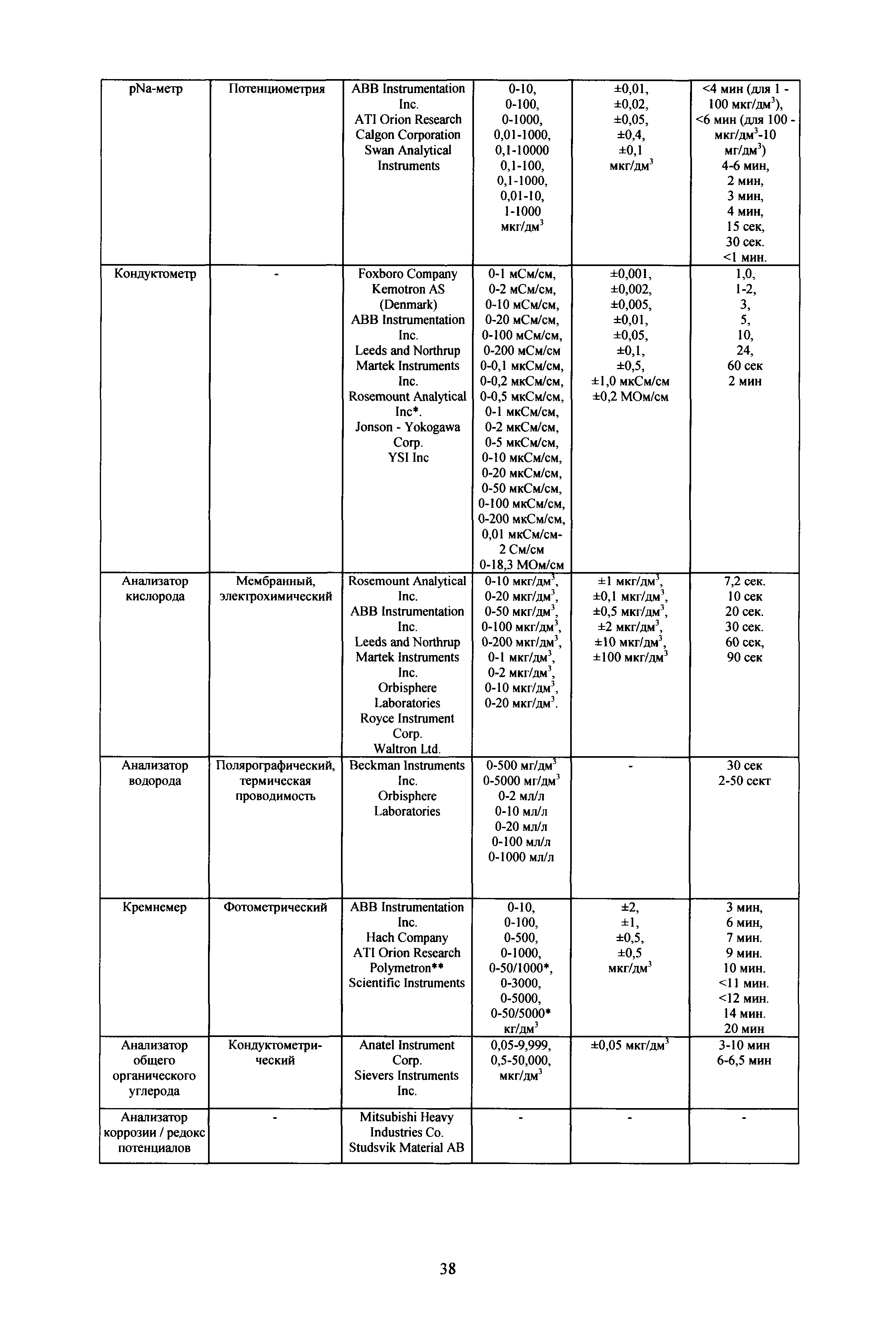 РД 153-34.1-37.532.4-2001