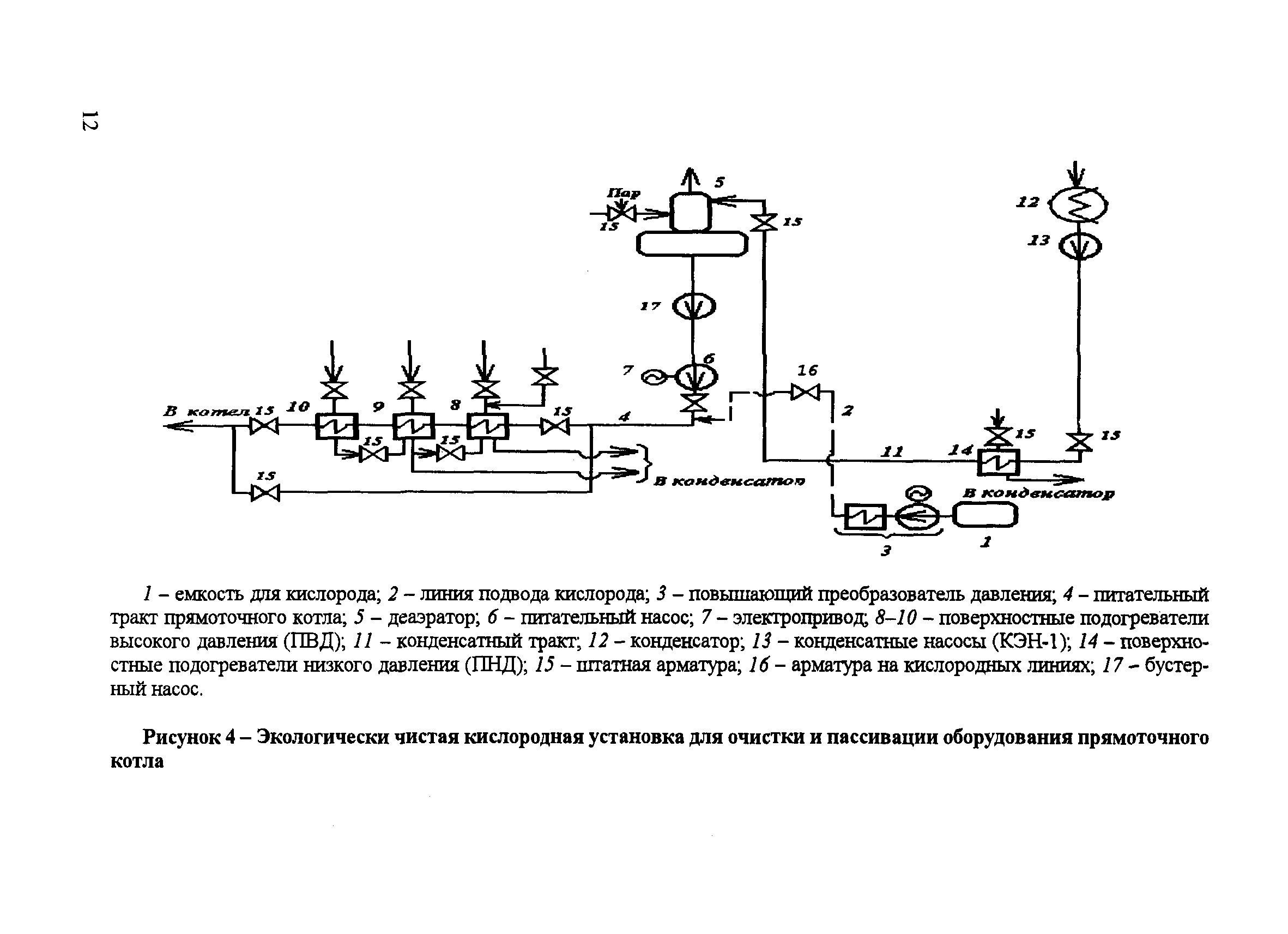 РД 153-34.0-37.411-2001