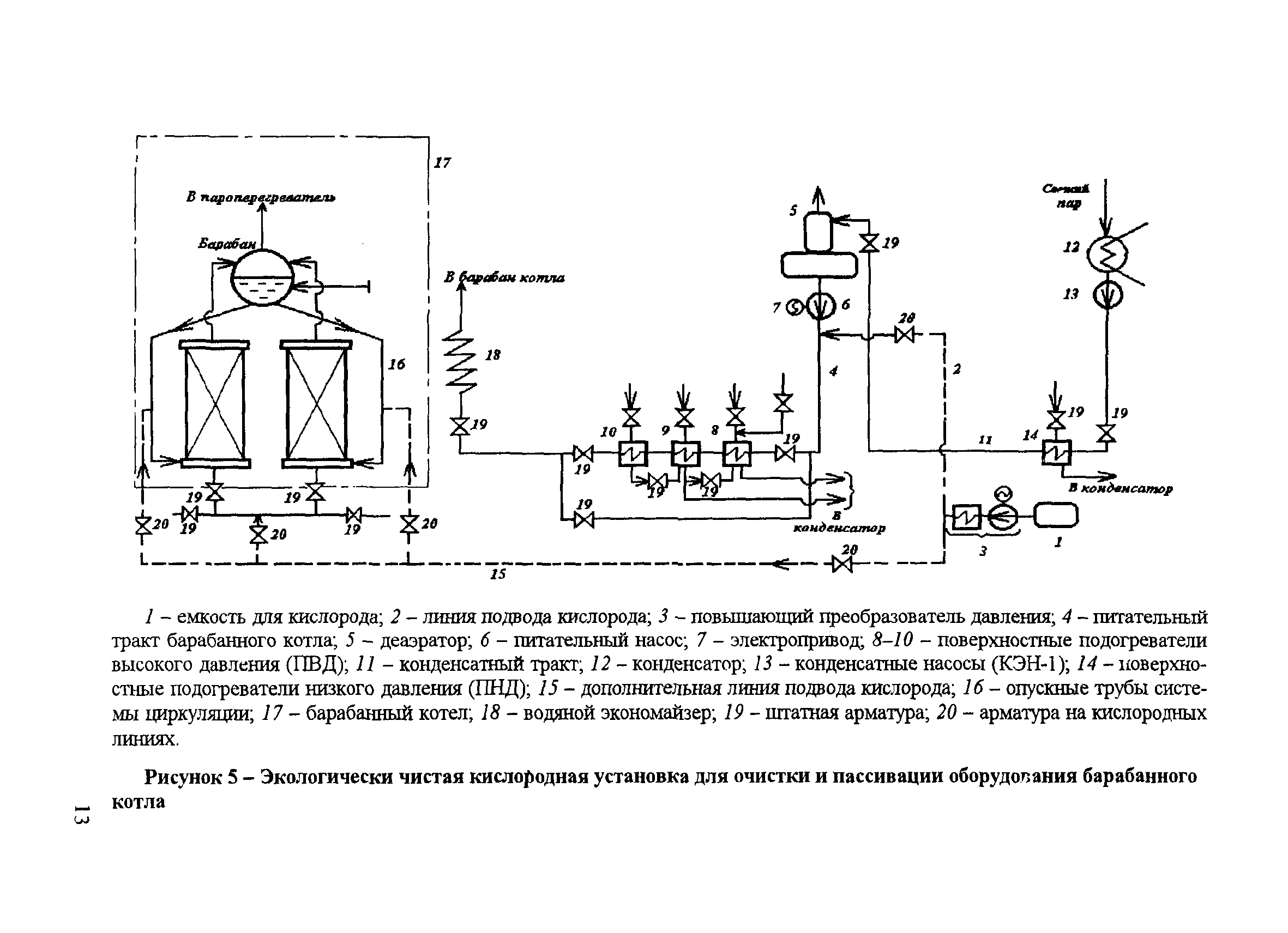 РД 153-34.0-37.411-2001