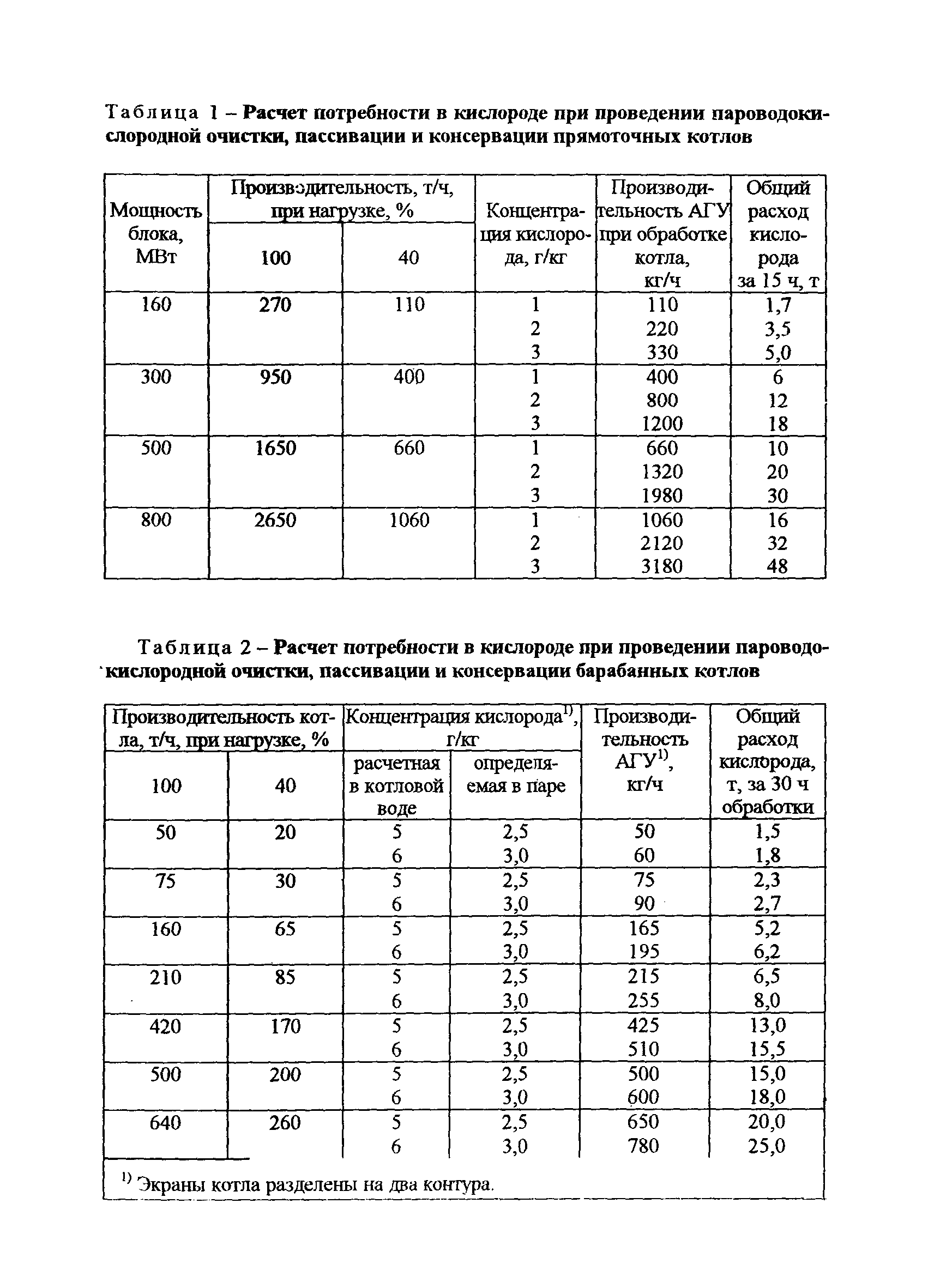 РД 153-34.0-37.411-2001