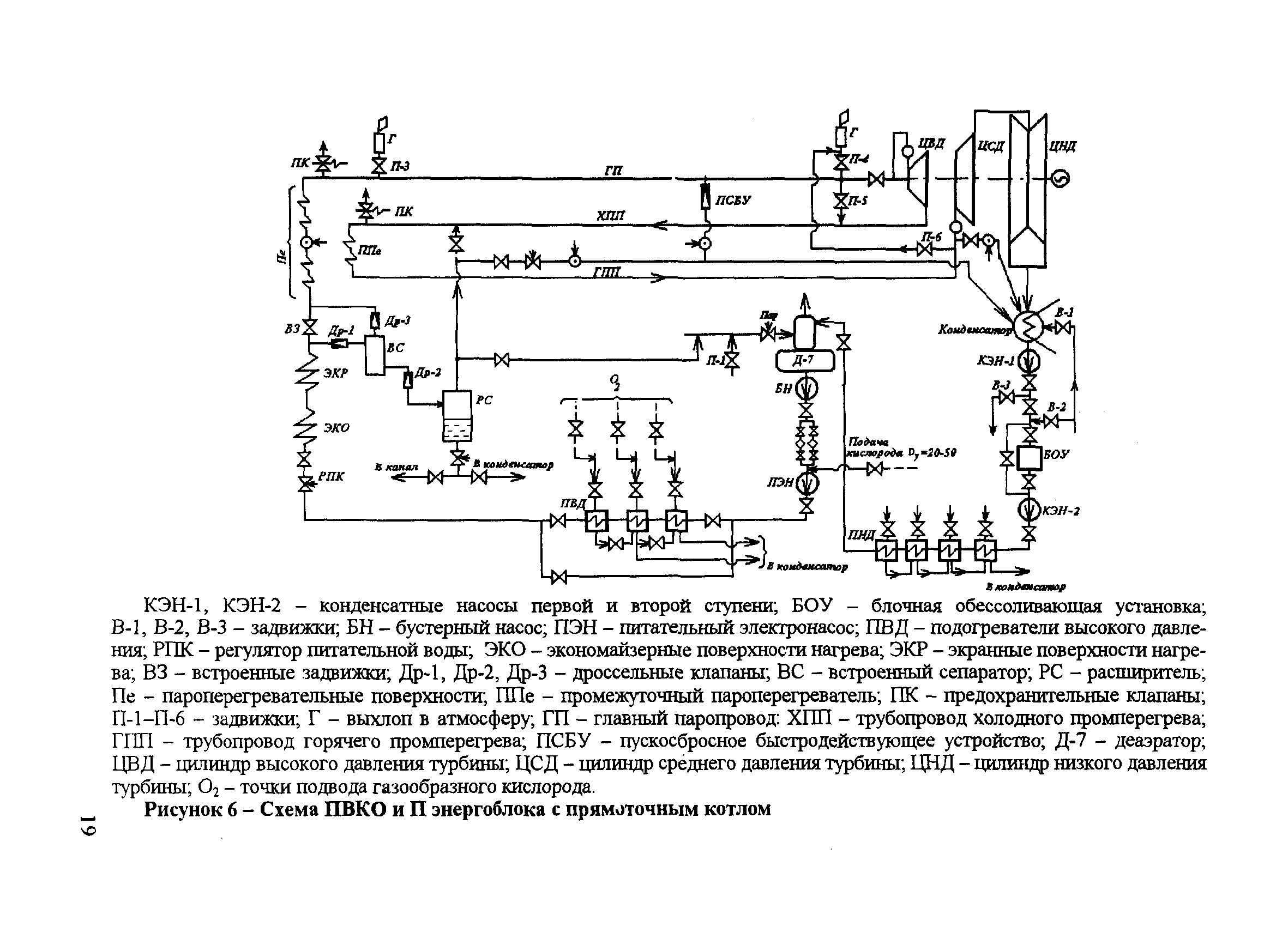 РД 153-34.0-37.411-2001