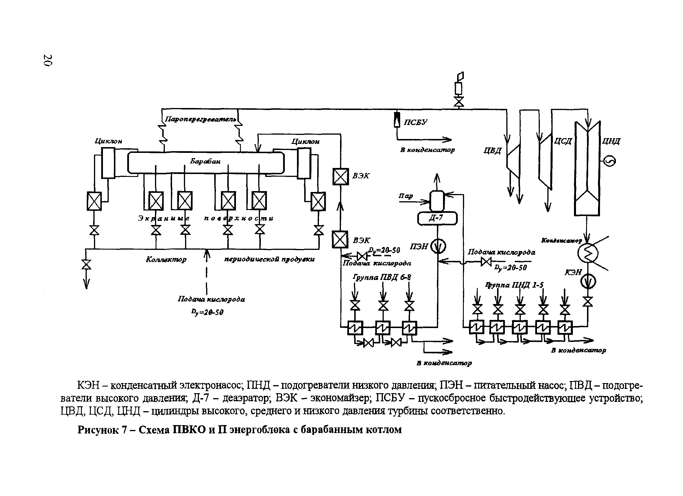 РД 153-34.0-37.411-2001