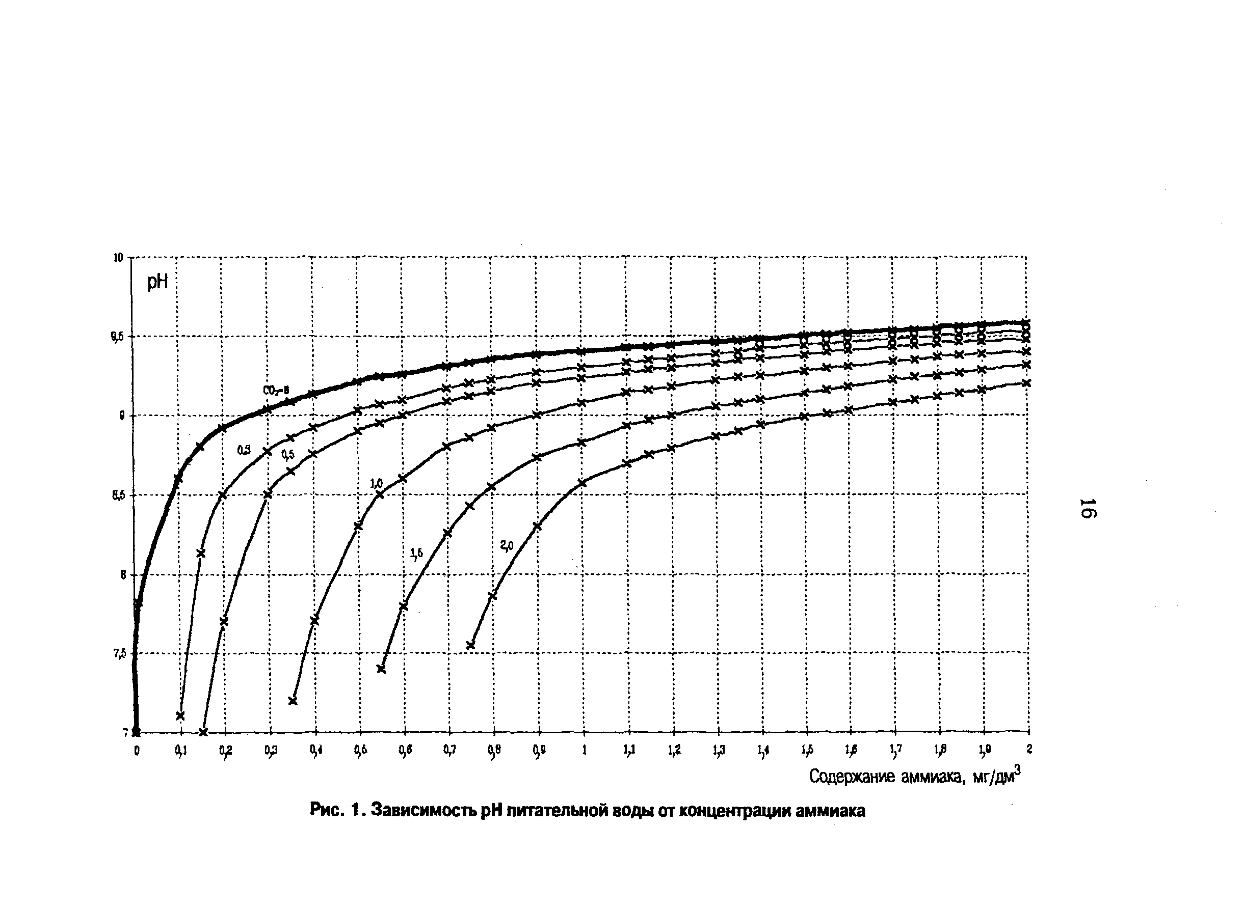 РД 153-34.1-37.531-00