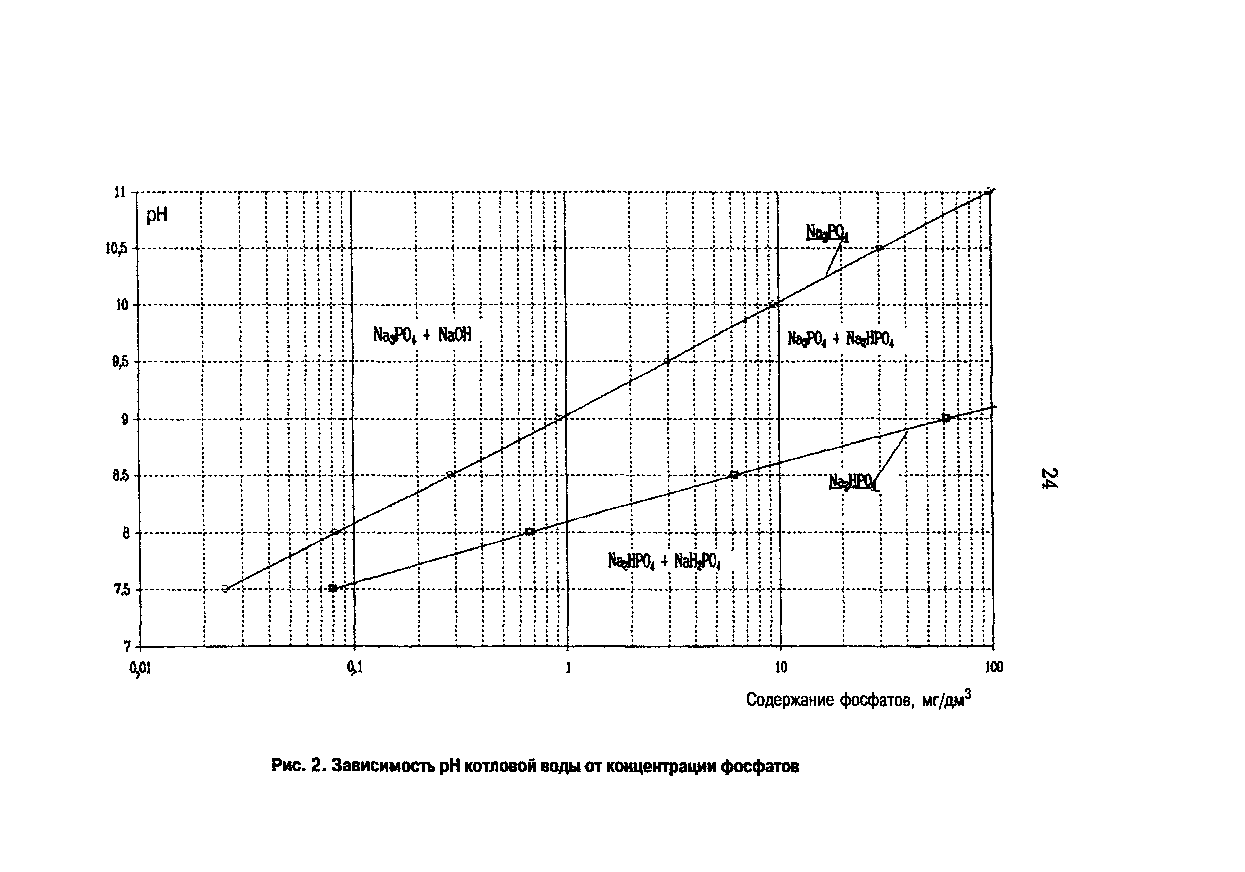 РД 153-34.1-37.531-00