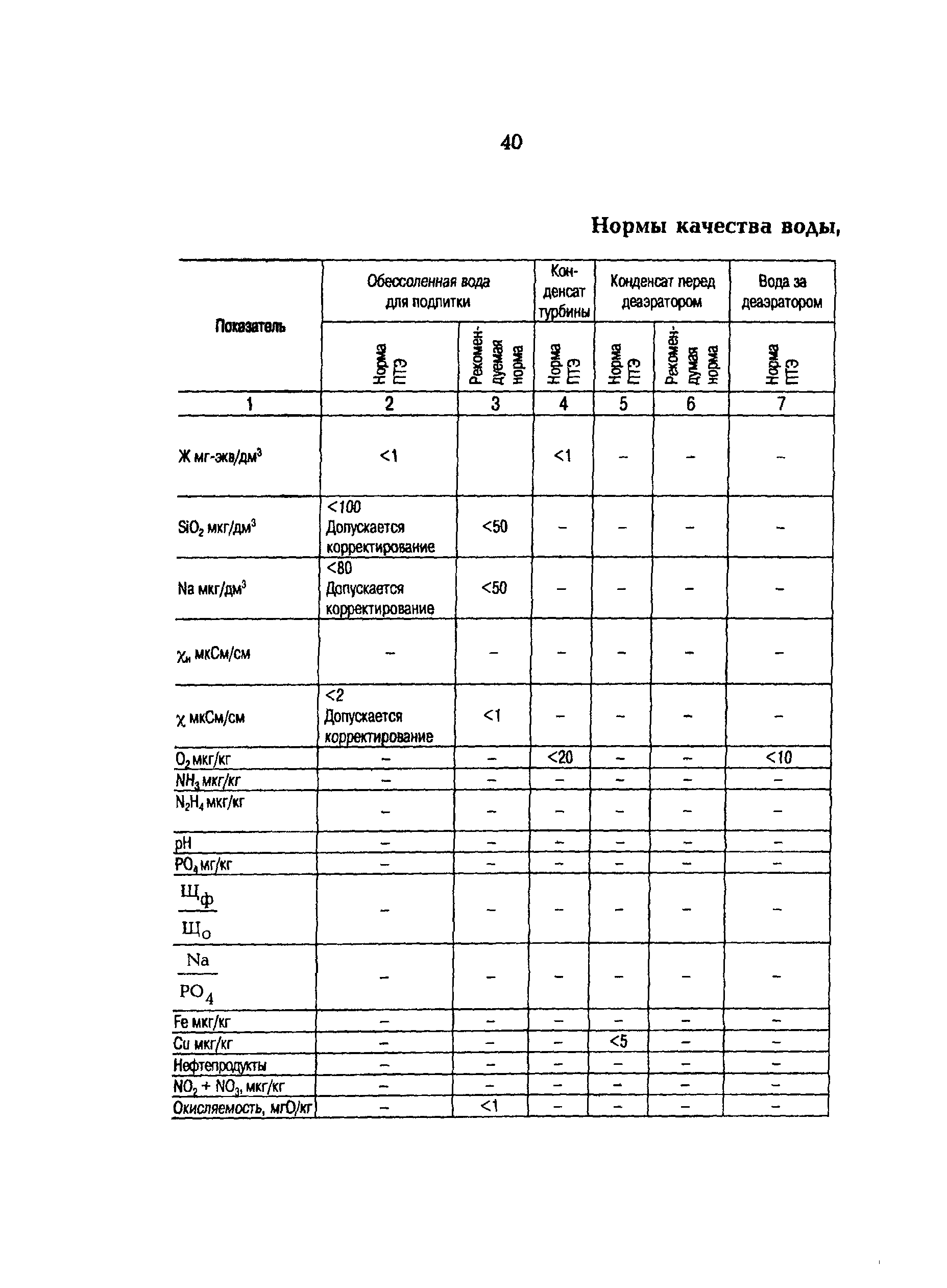 РД 153-34.1-37.531-00