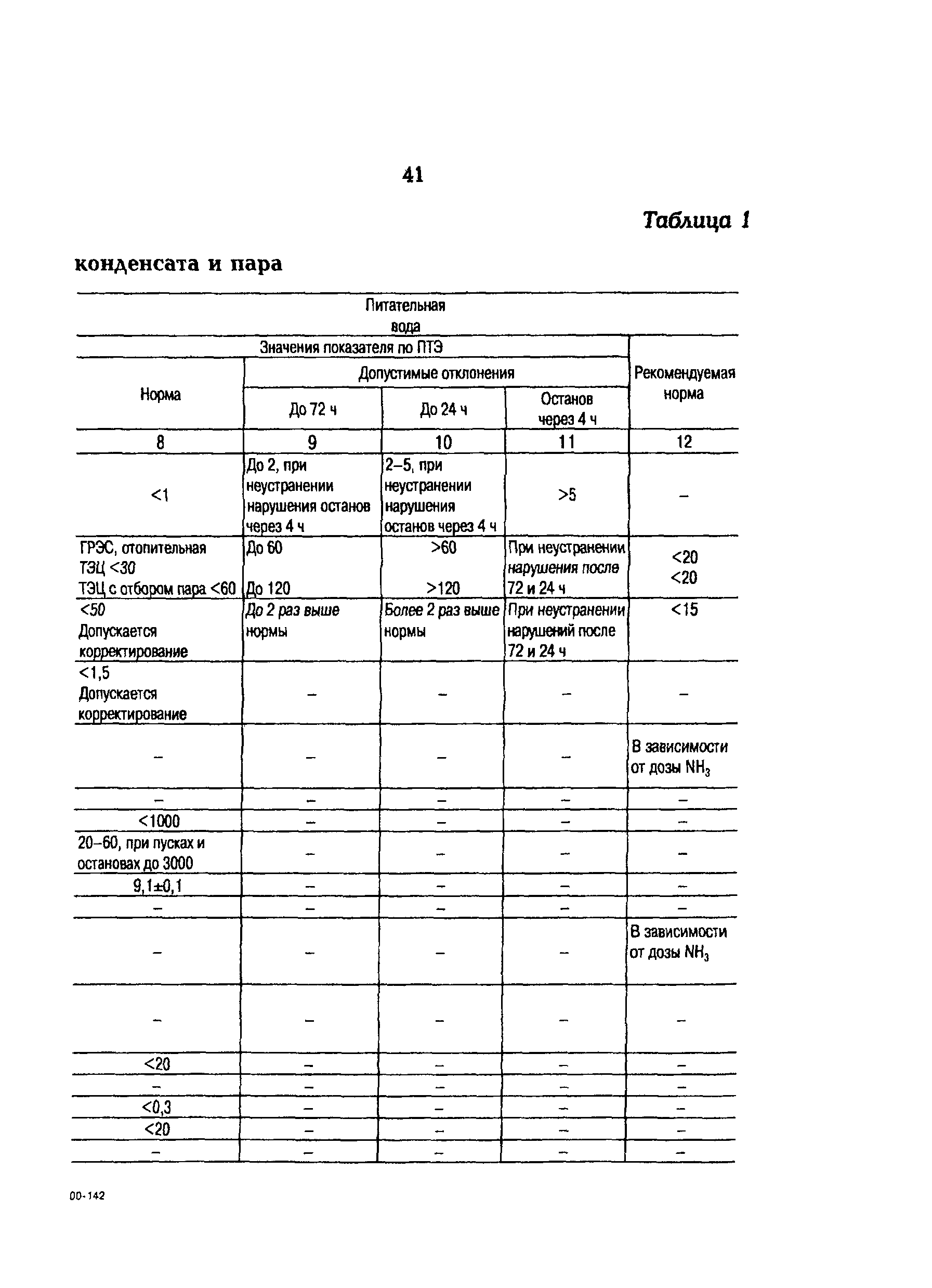 РД 153-34.1-37.531-00