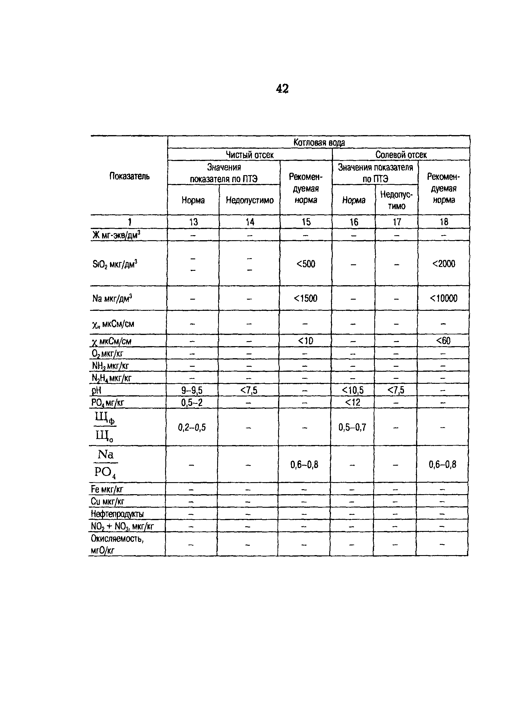 РД 153-34.1-37.531-00