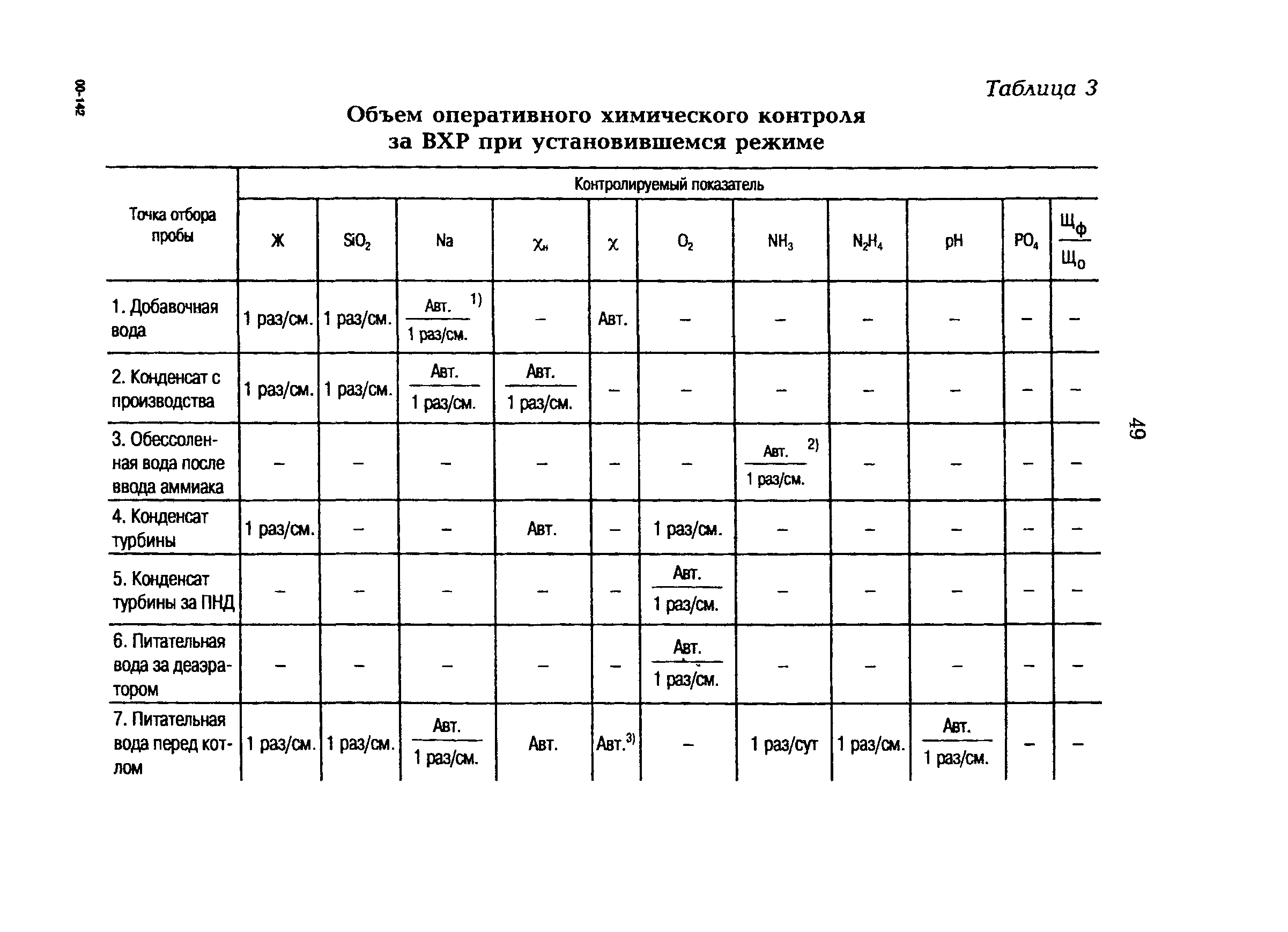 РД 153-34.1-37.531-00