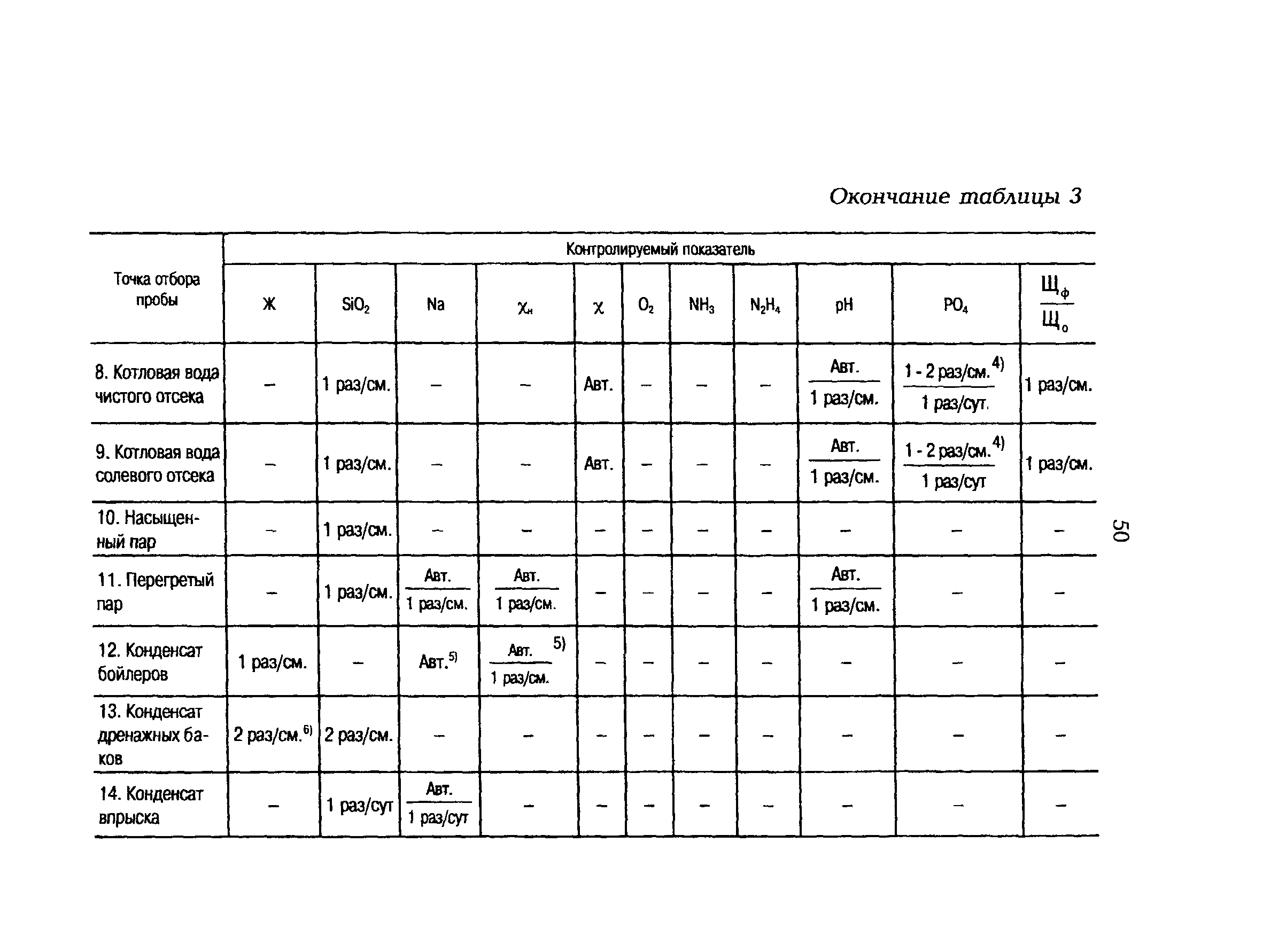 РД 153-34.1-37.531-00