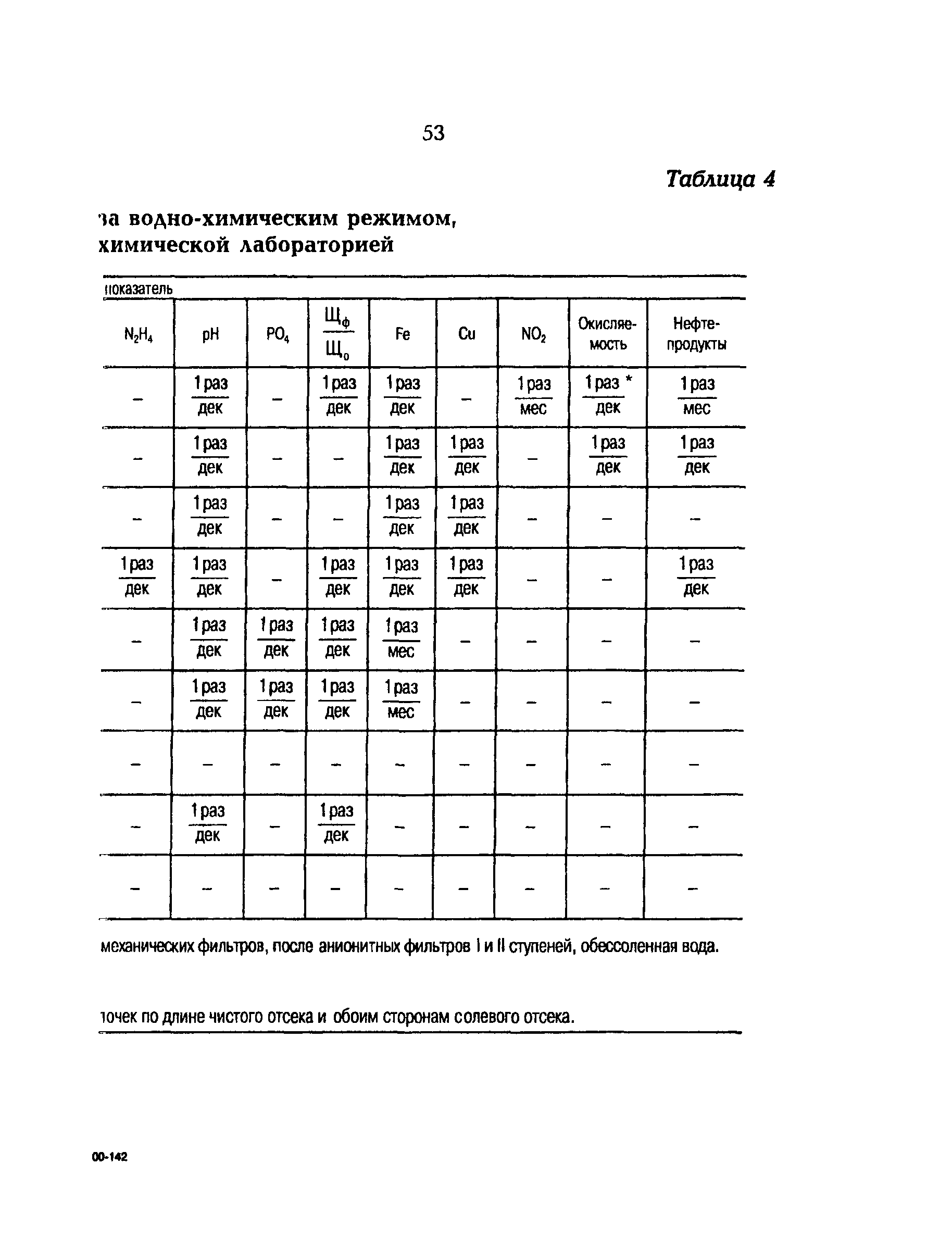 РД 153-34.1-37.531-00