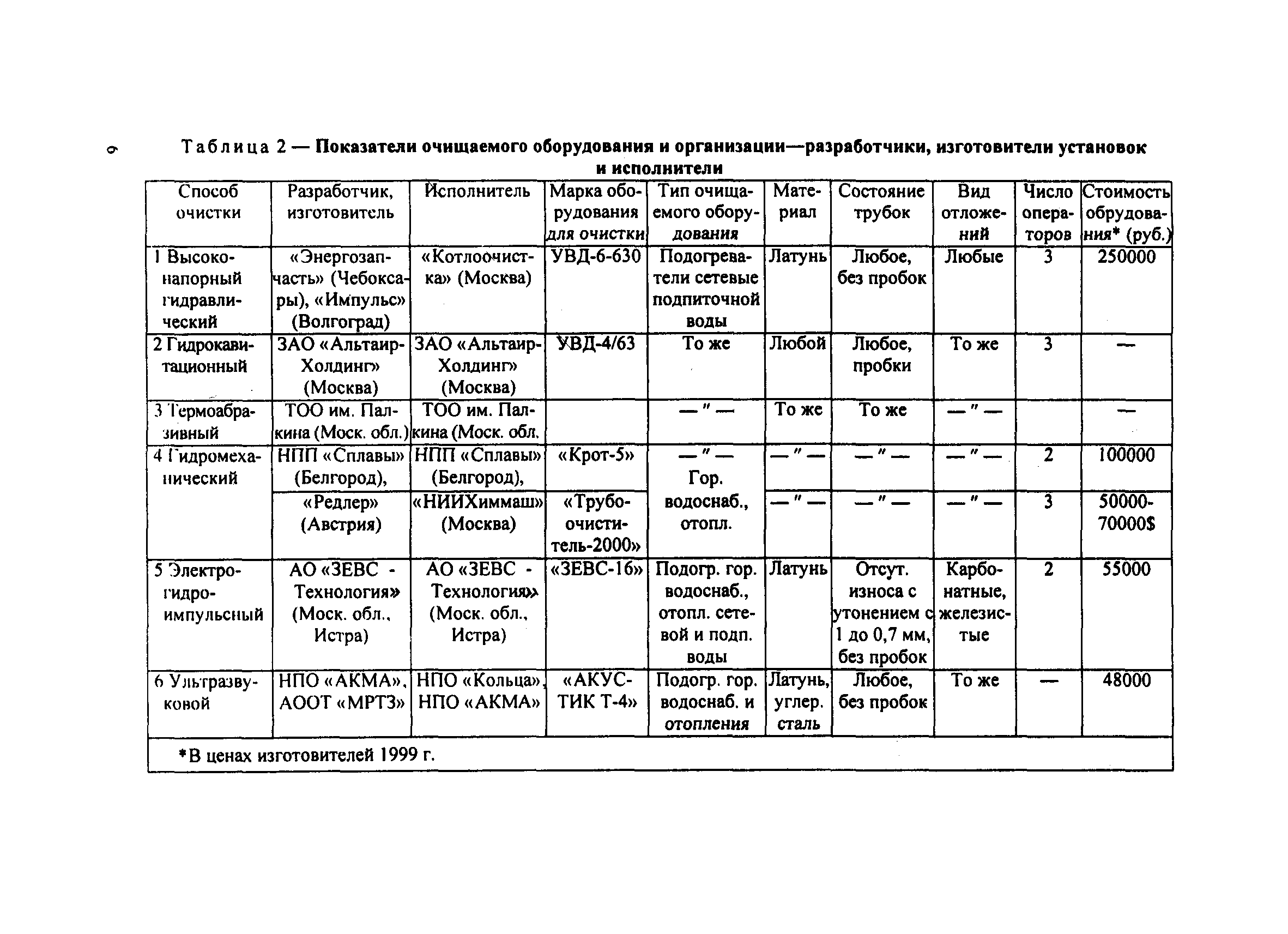 РД 153-34.1-37.410-00