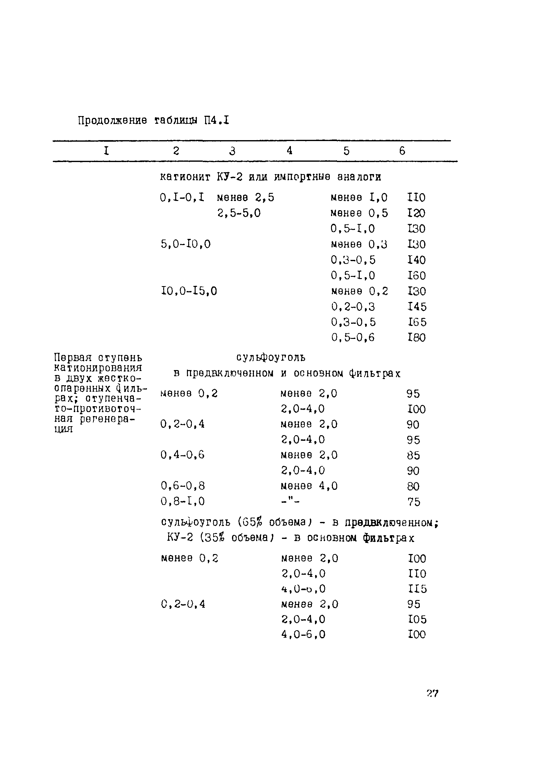 РД 34.37.526-94