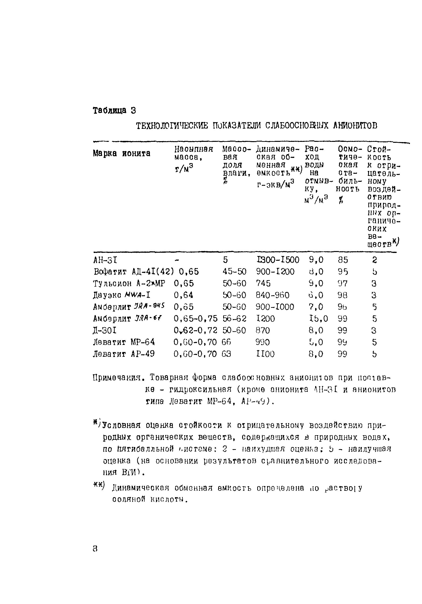 РД 34.37.526-94