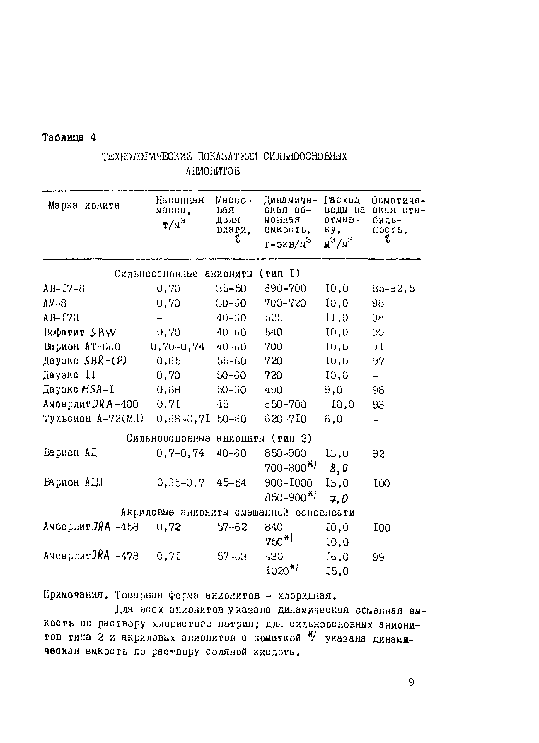 РД 34.37.526-94