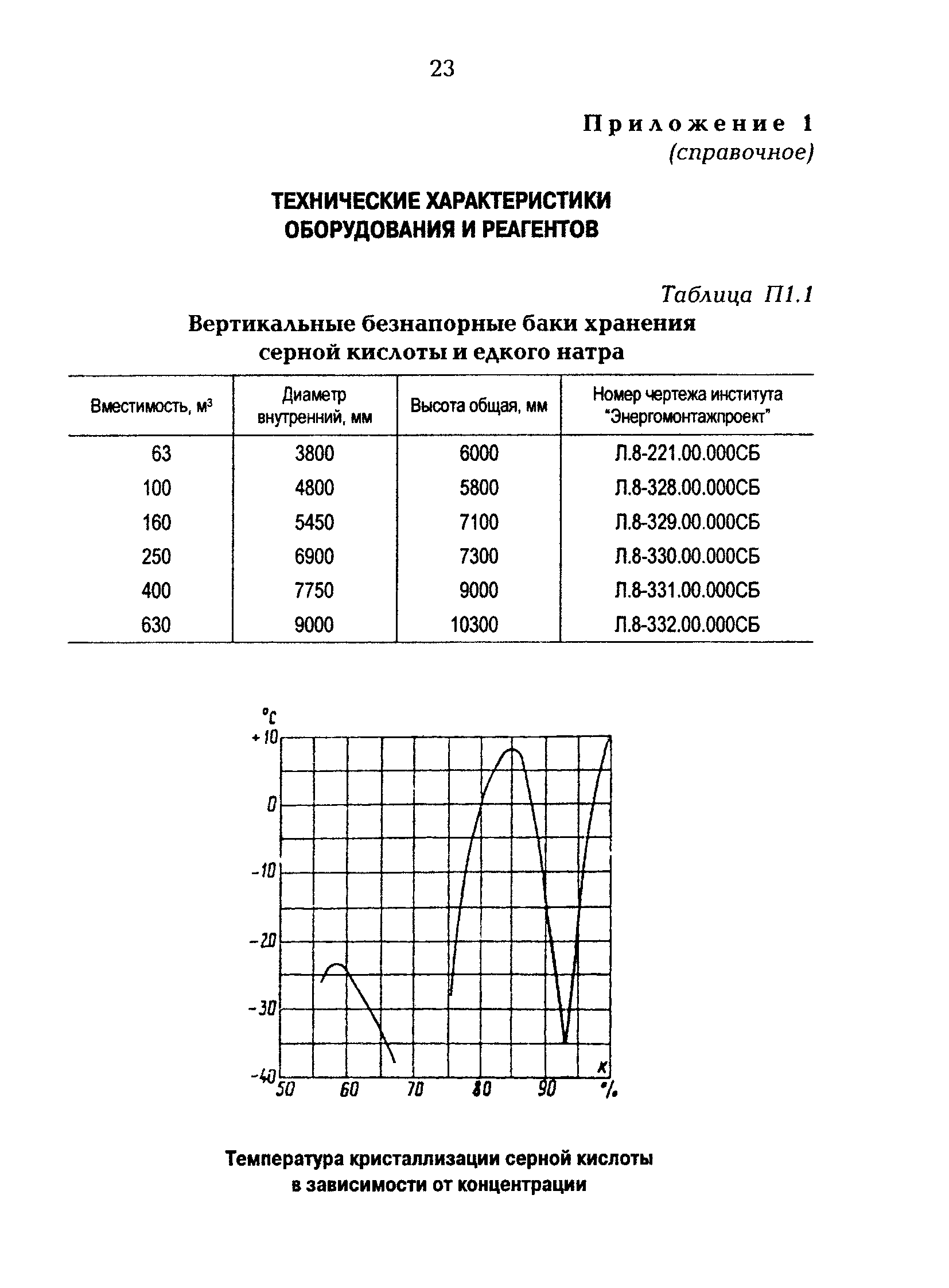 РД 153-34.1-37.525-96