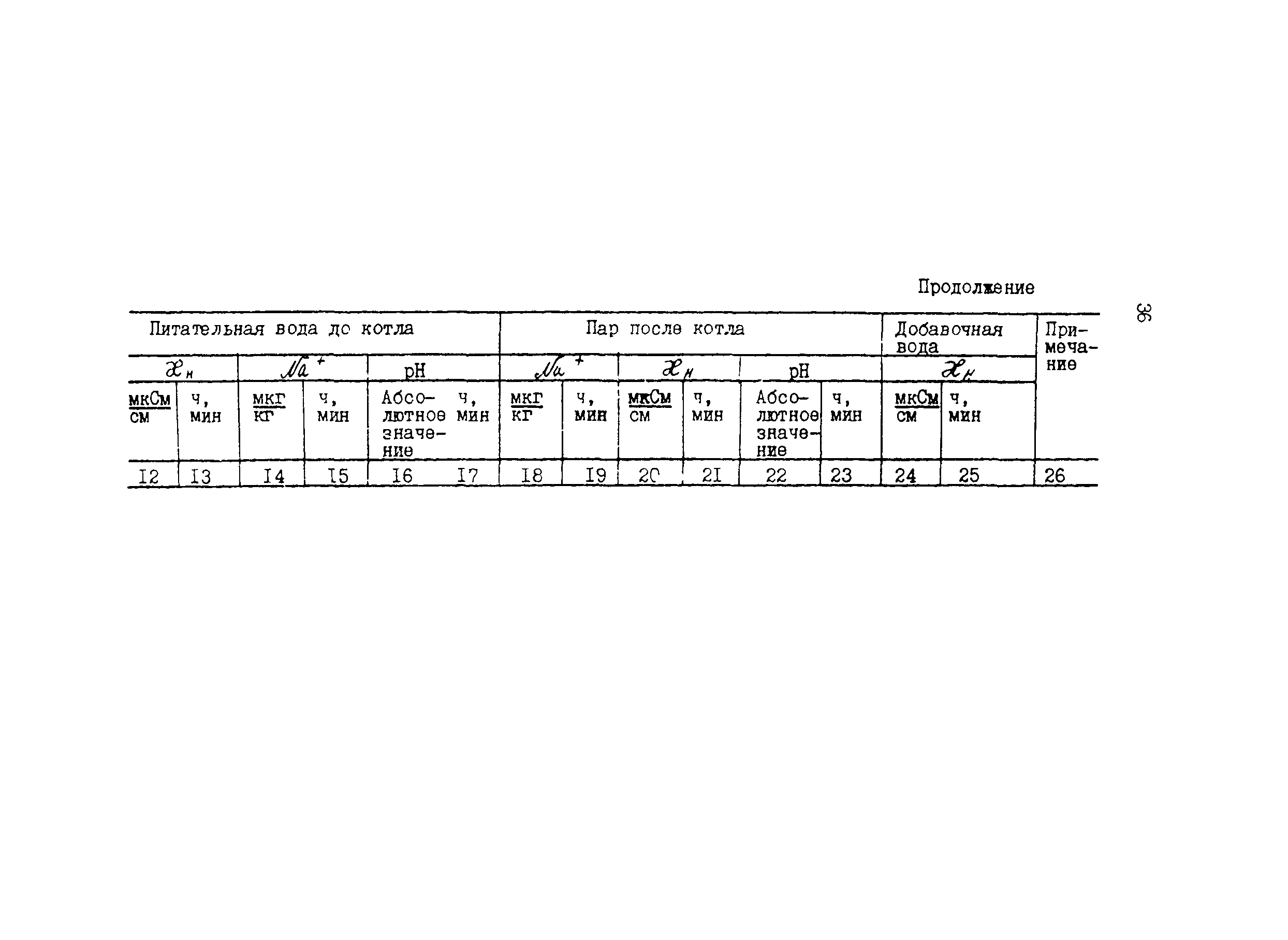 РД 34.37.512-90