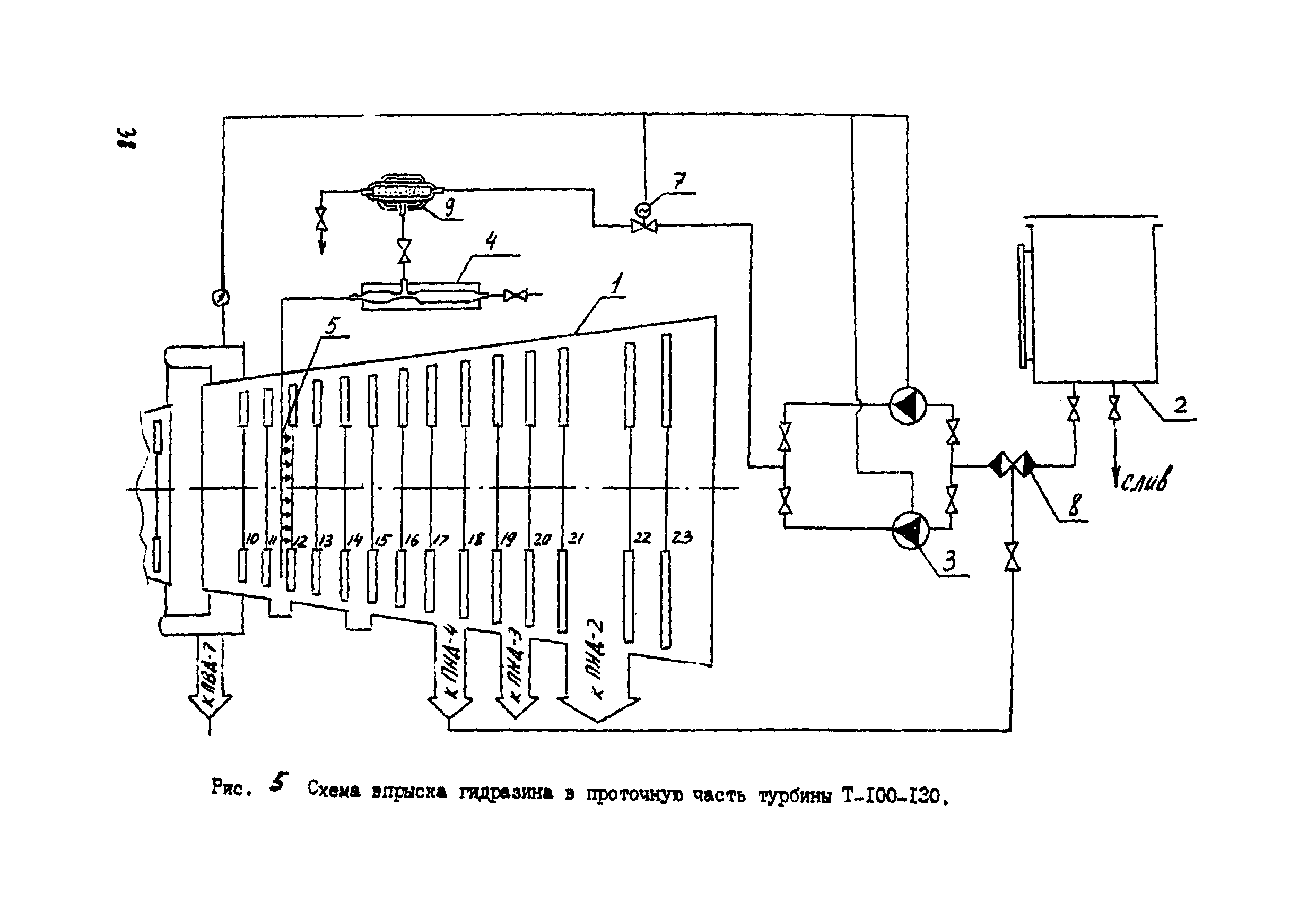 РД 34.37.503-94