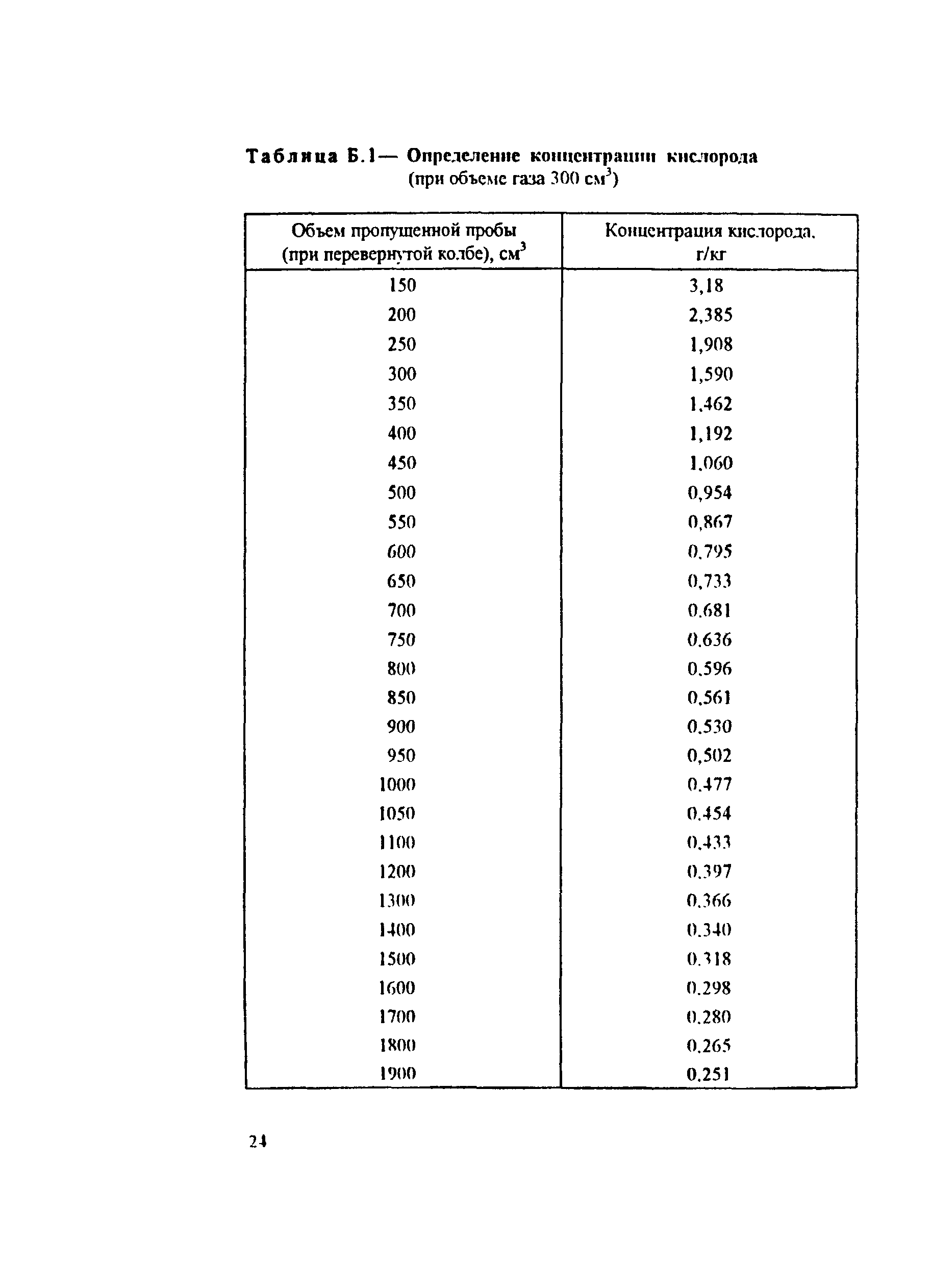 РД 34.37.409-96