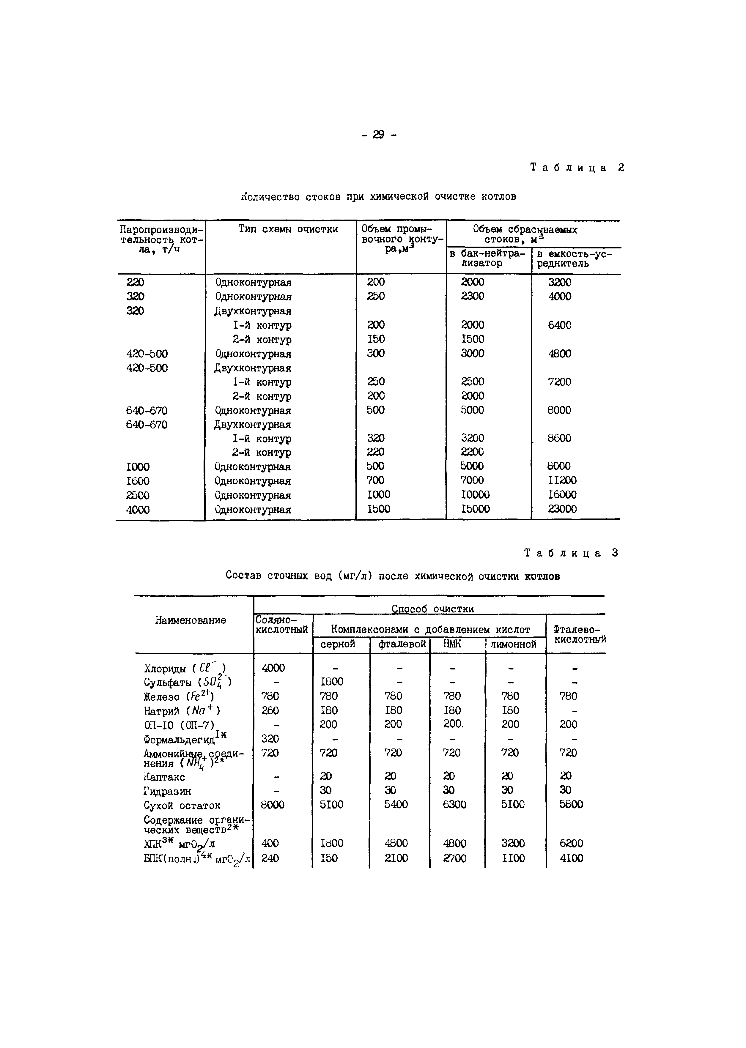 РД 34.37.404