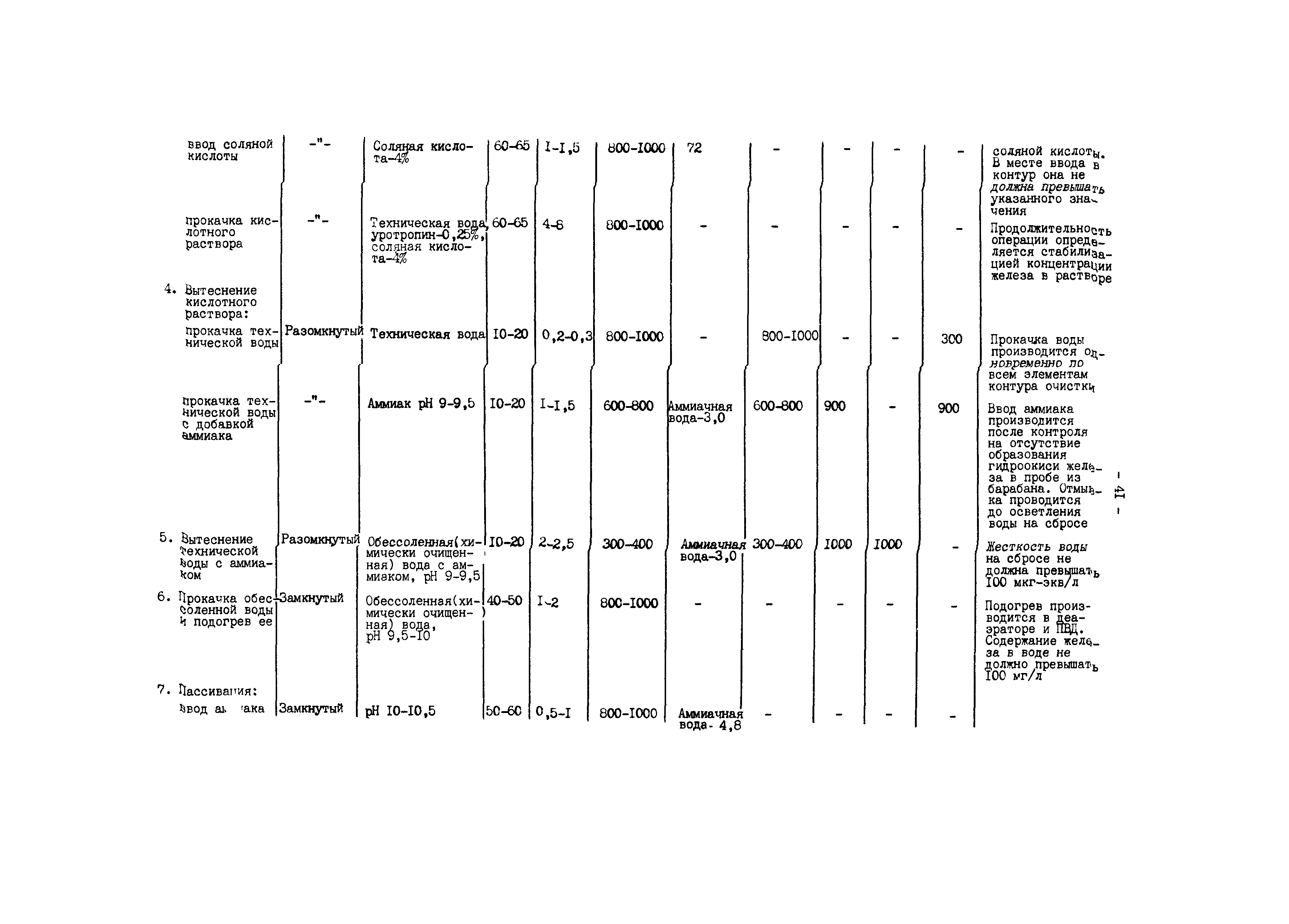 РД 34.37.404