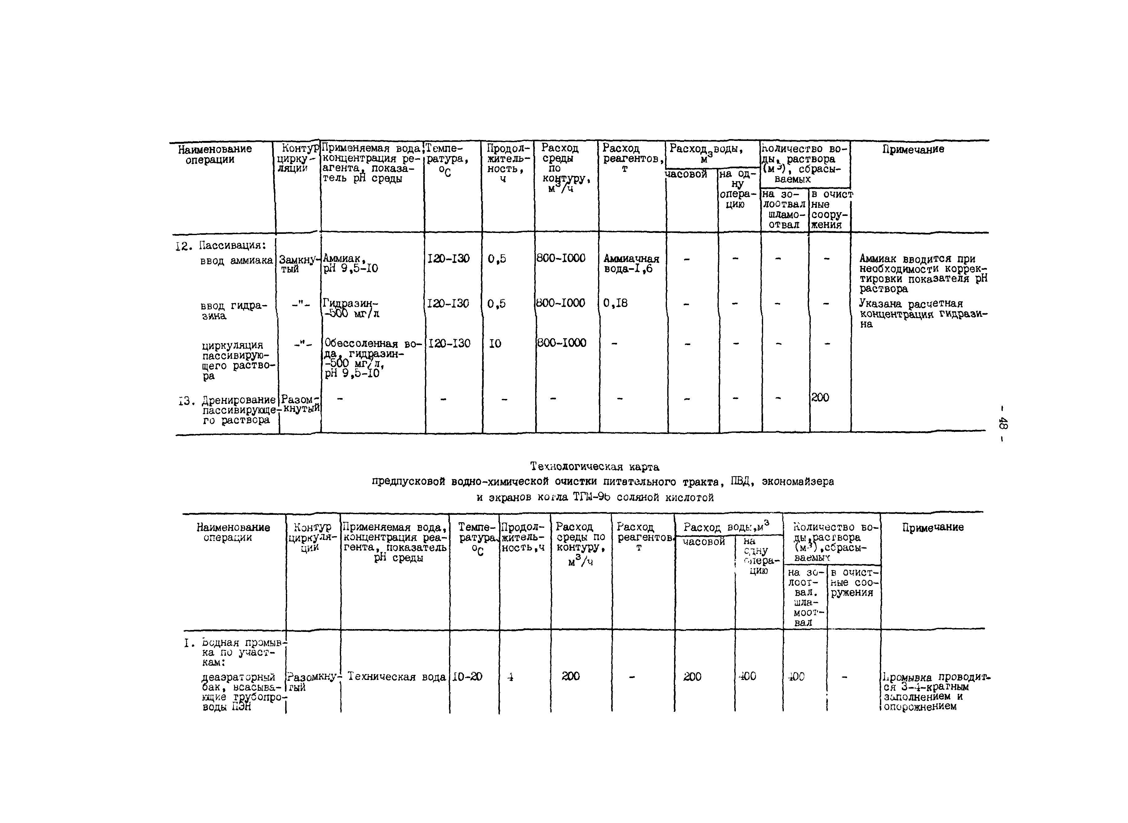 РД 34.37.404