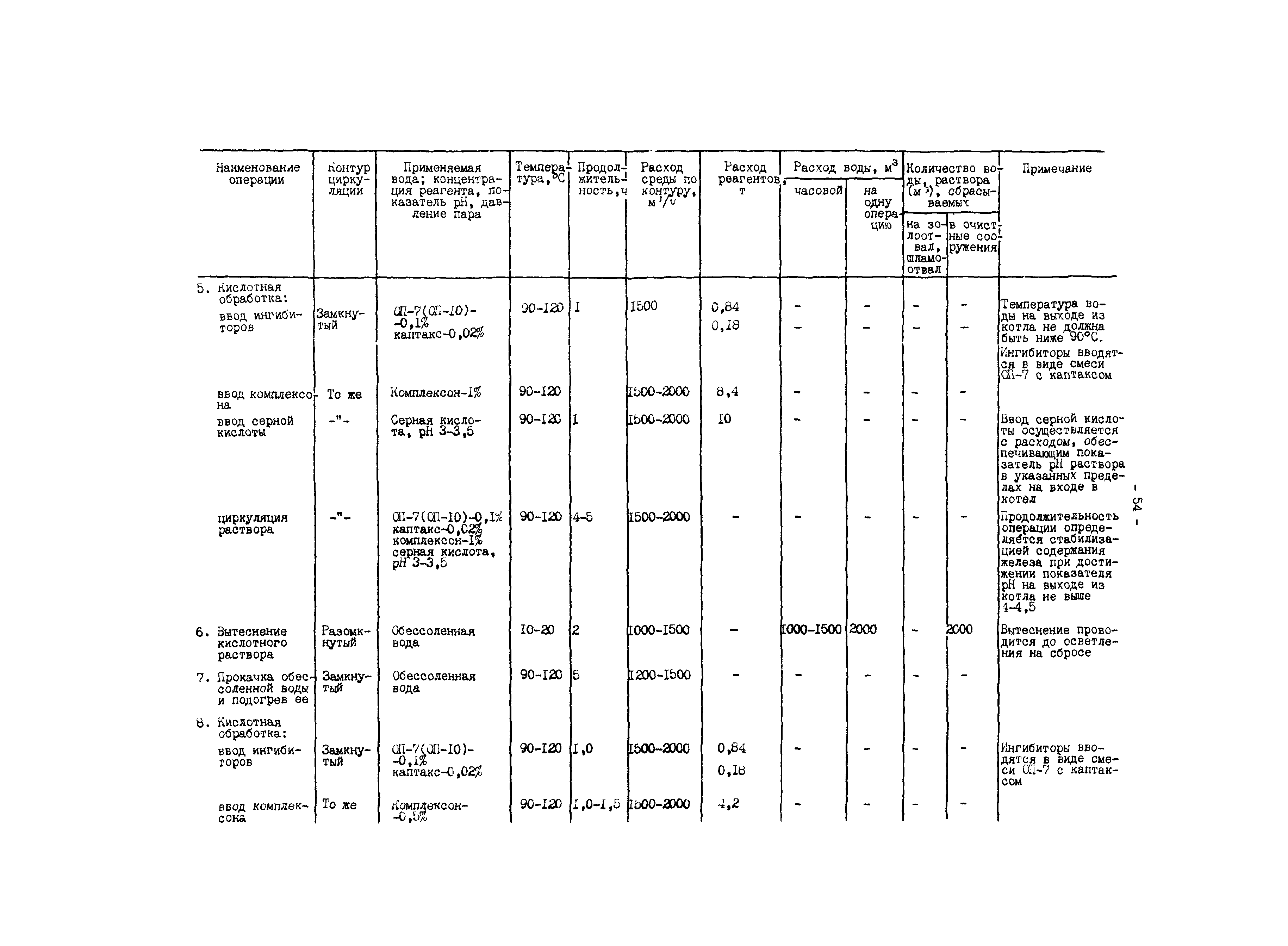 РД 34.37.404