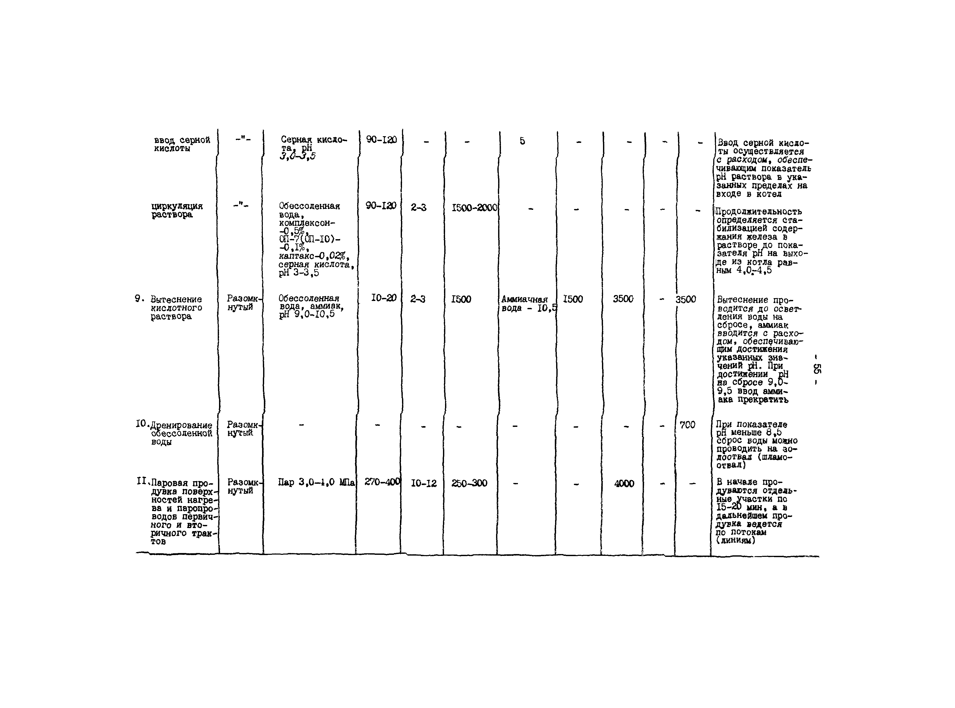 РД 34.37.404