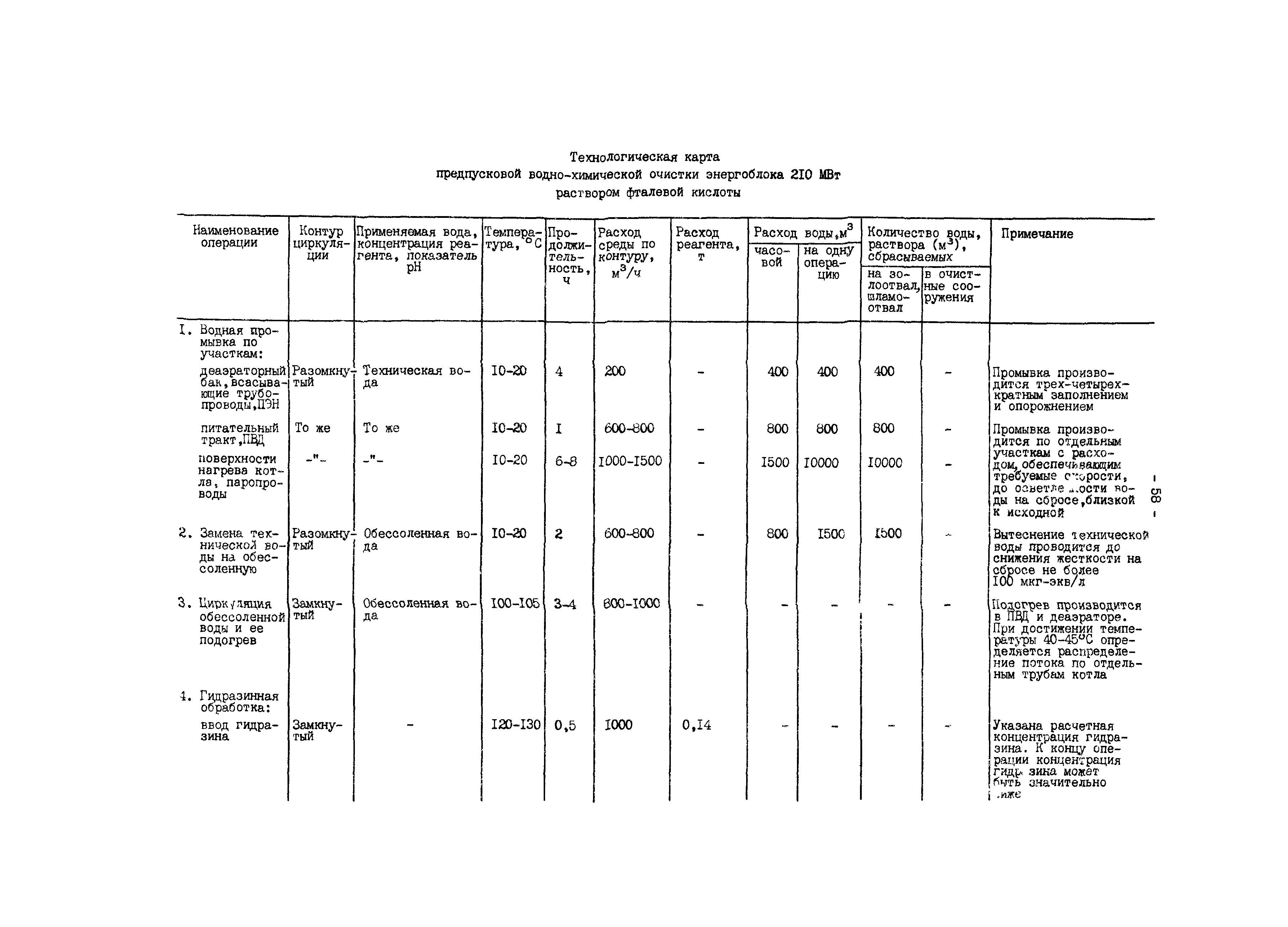 РД 34.37.404