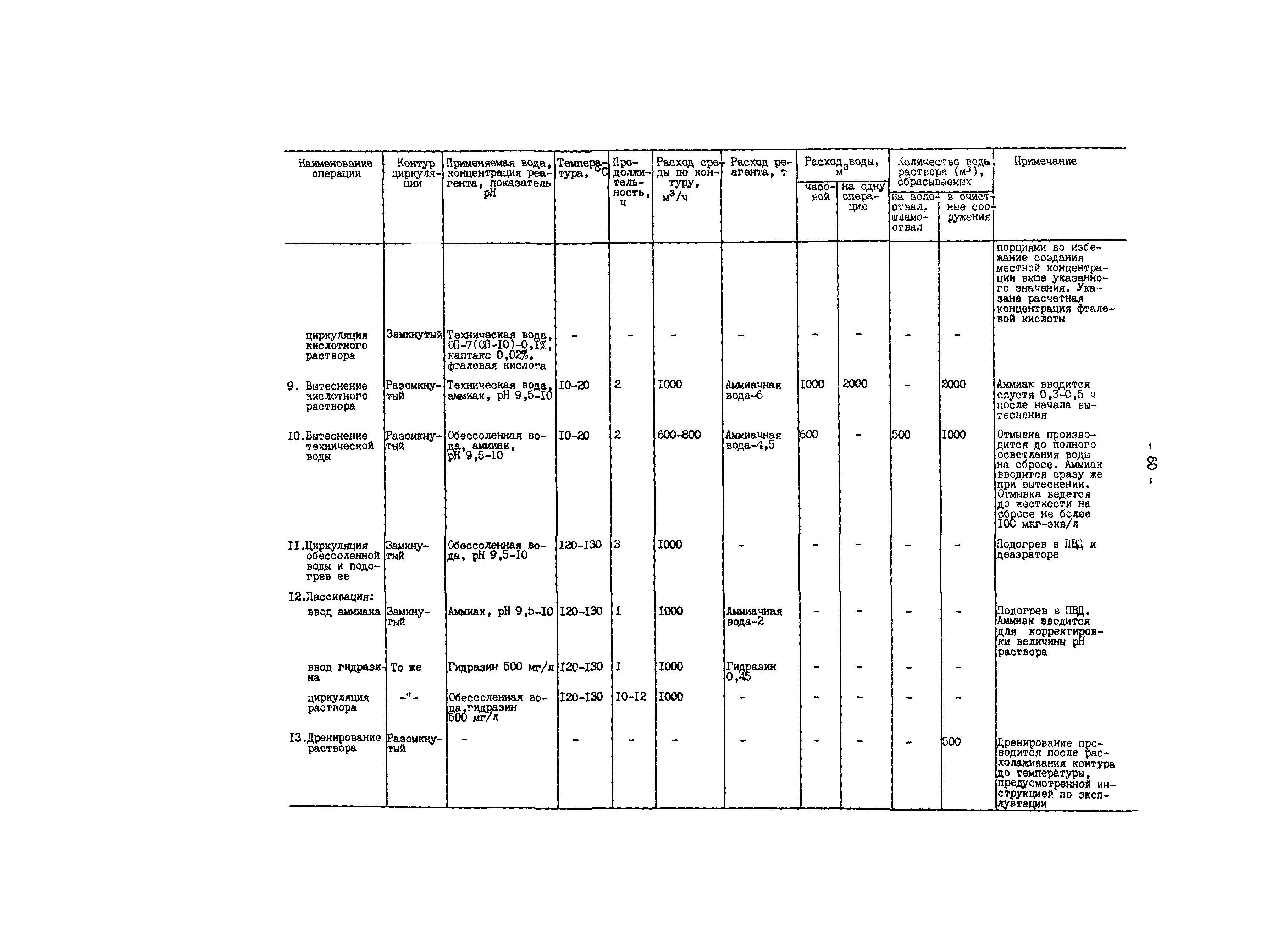 РД 34.37.404