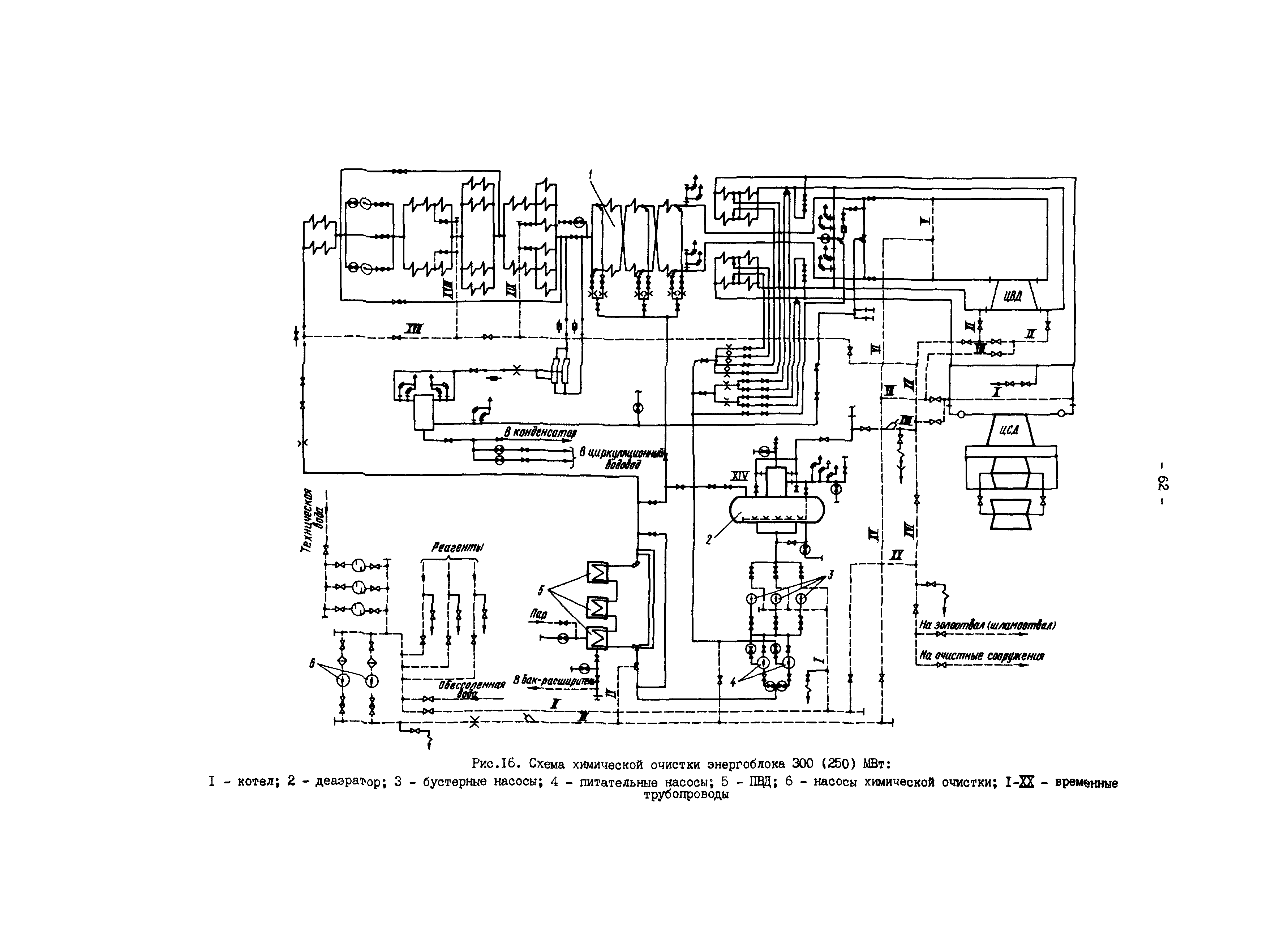 РД 34.37.404