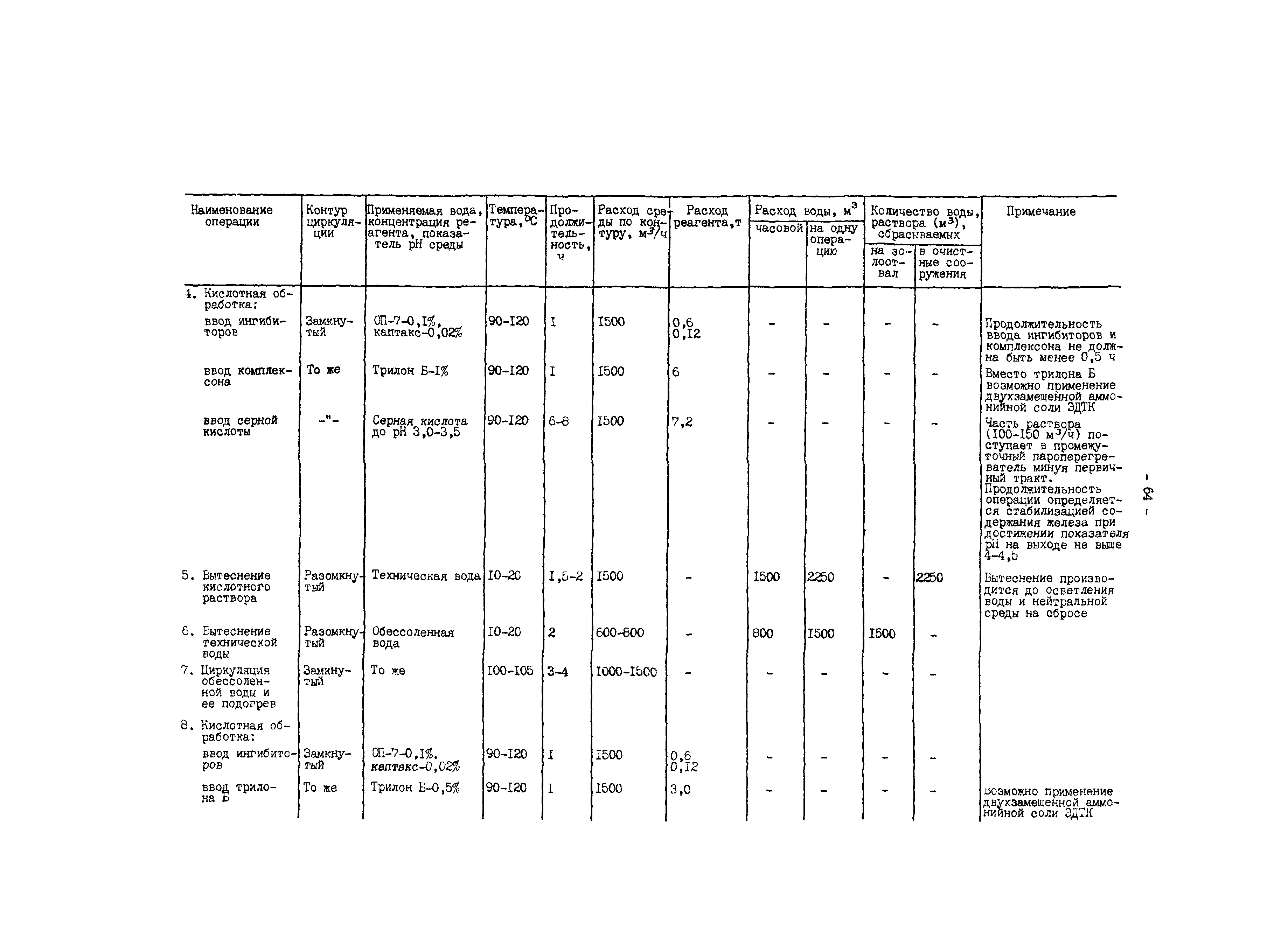 РД 34.37.404