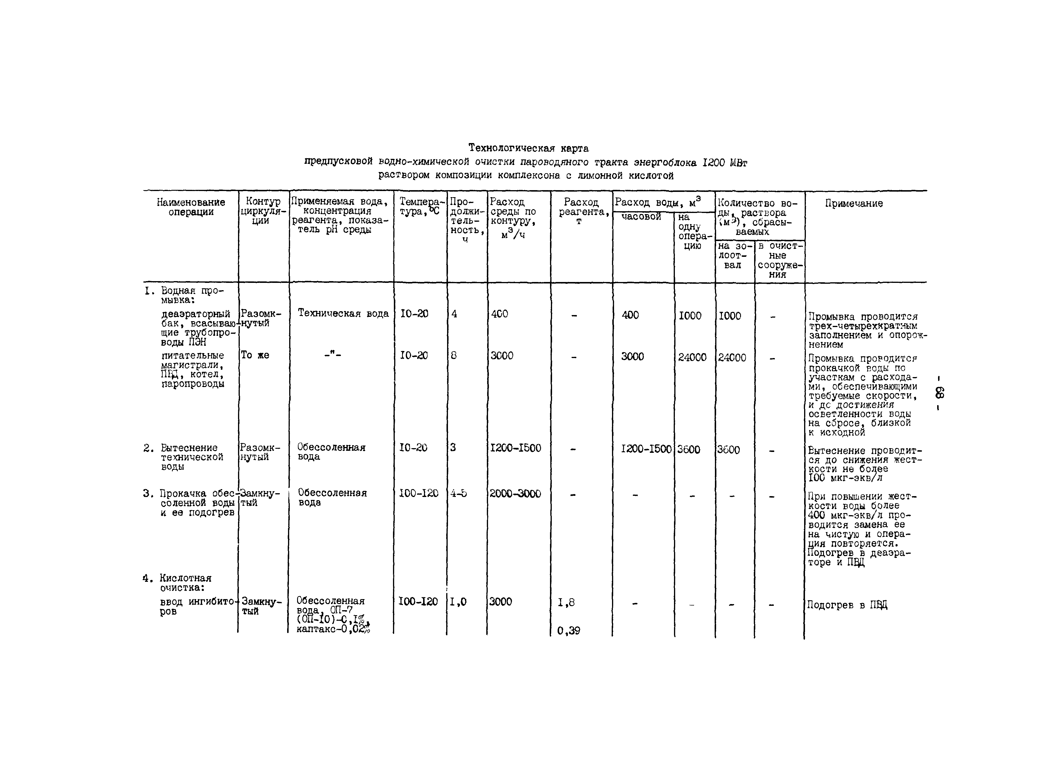 РД 34.37.404