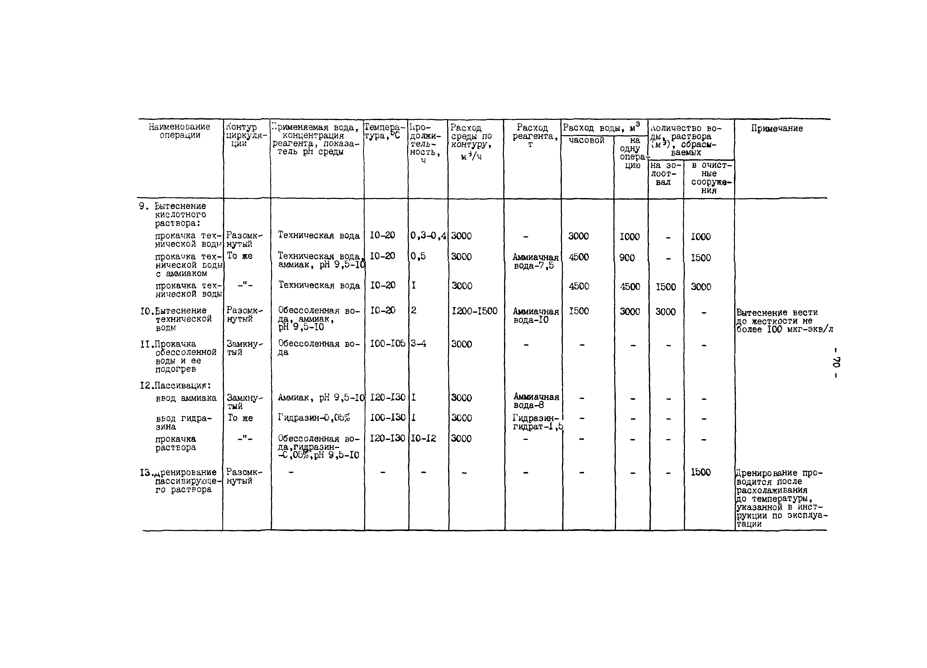 РД 34.37.404