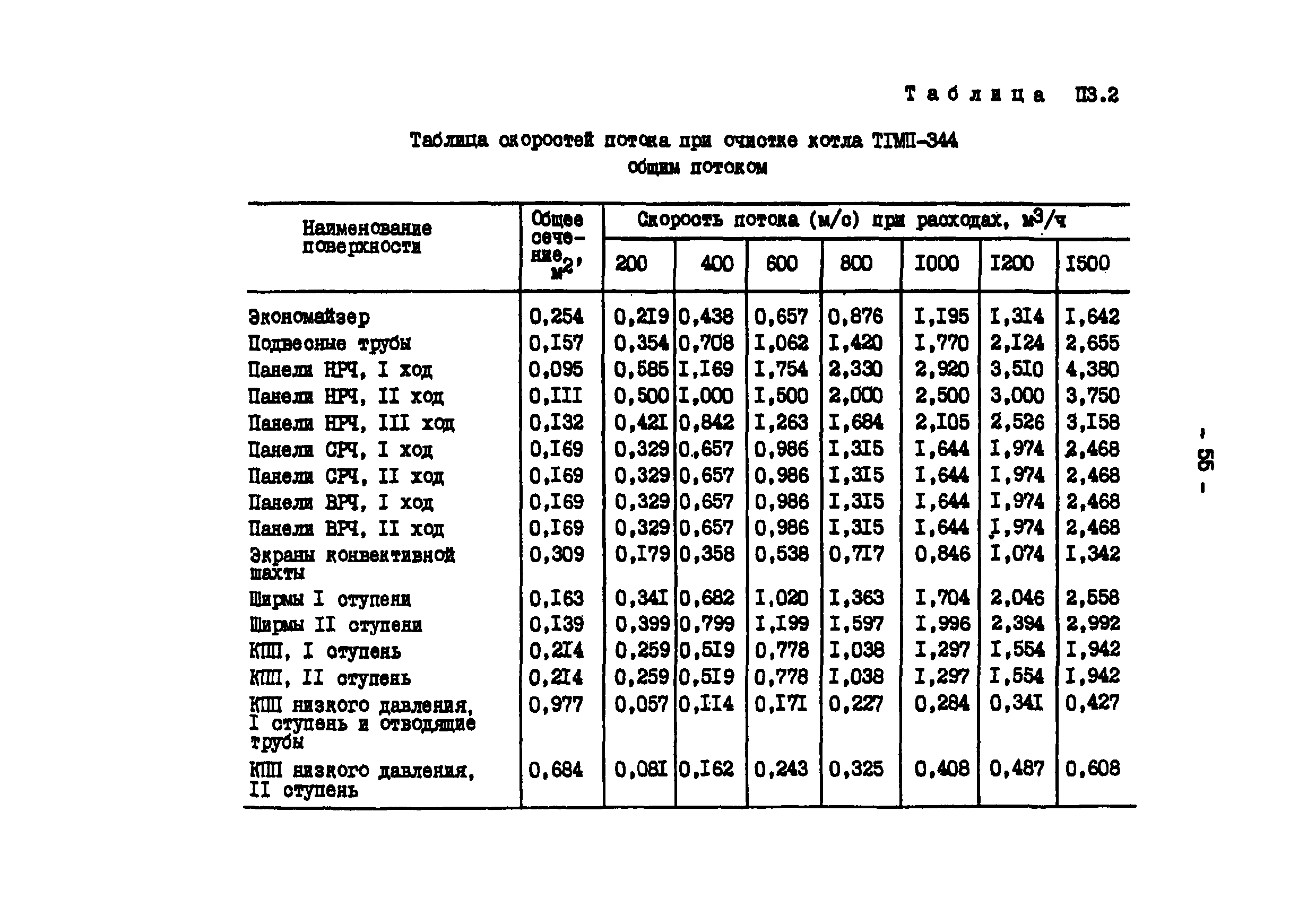 РД 34.37.403-91