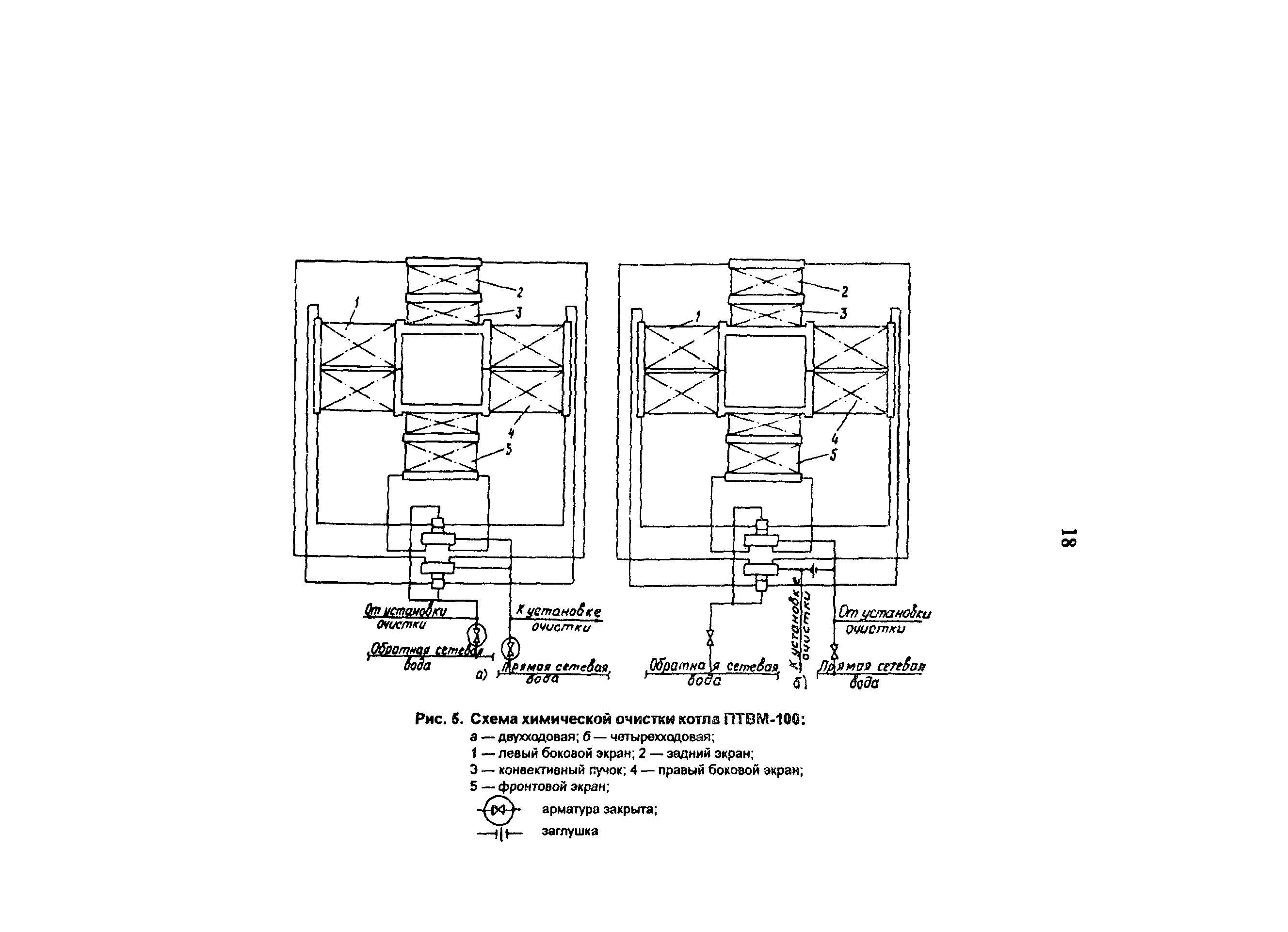 РД 34.37.402-96