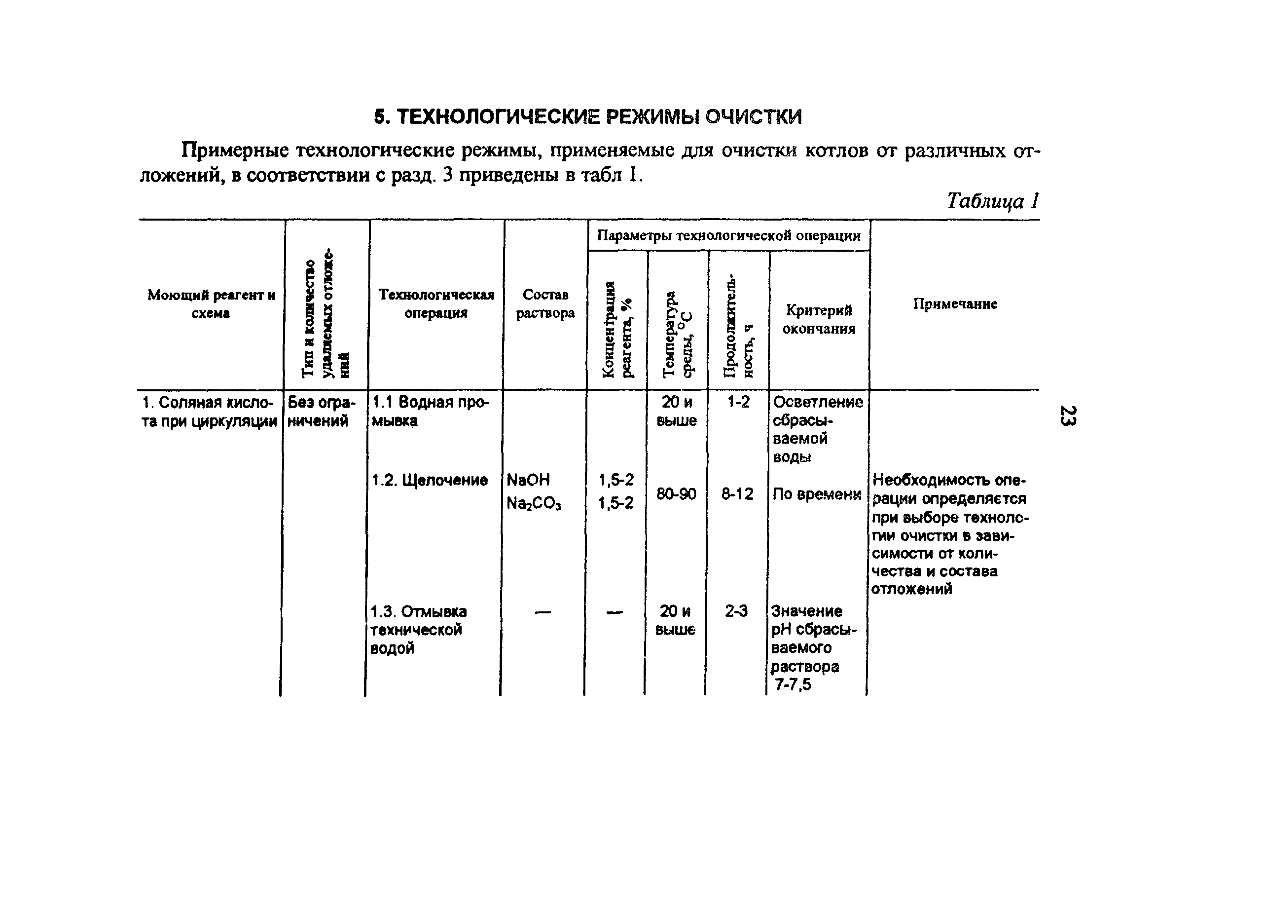 РД 34.37.402-96