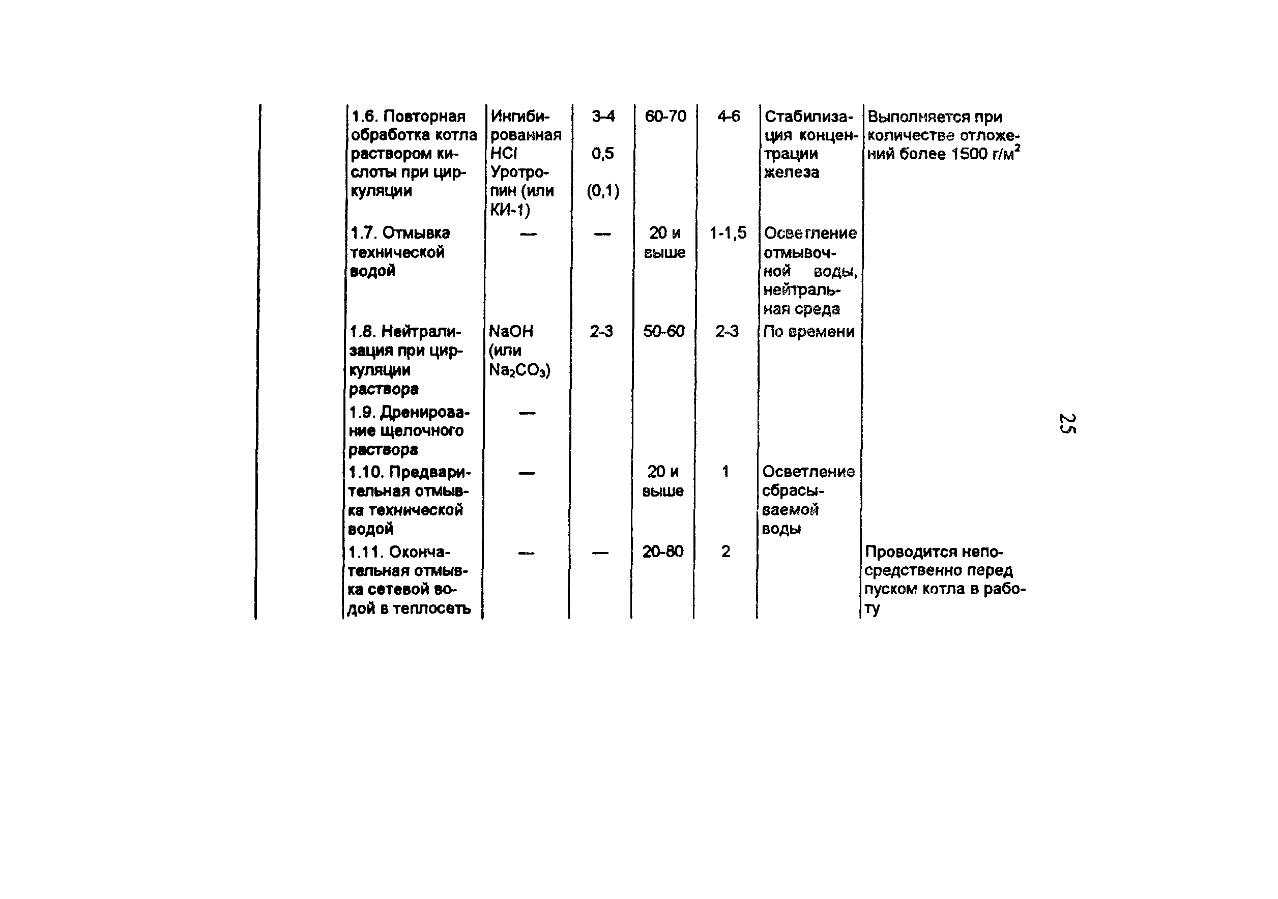 РД 34.37.402-96